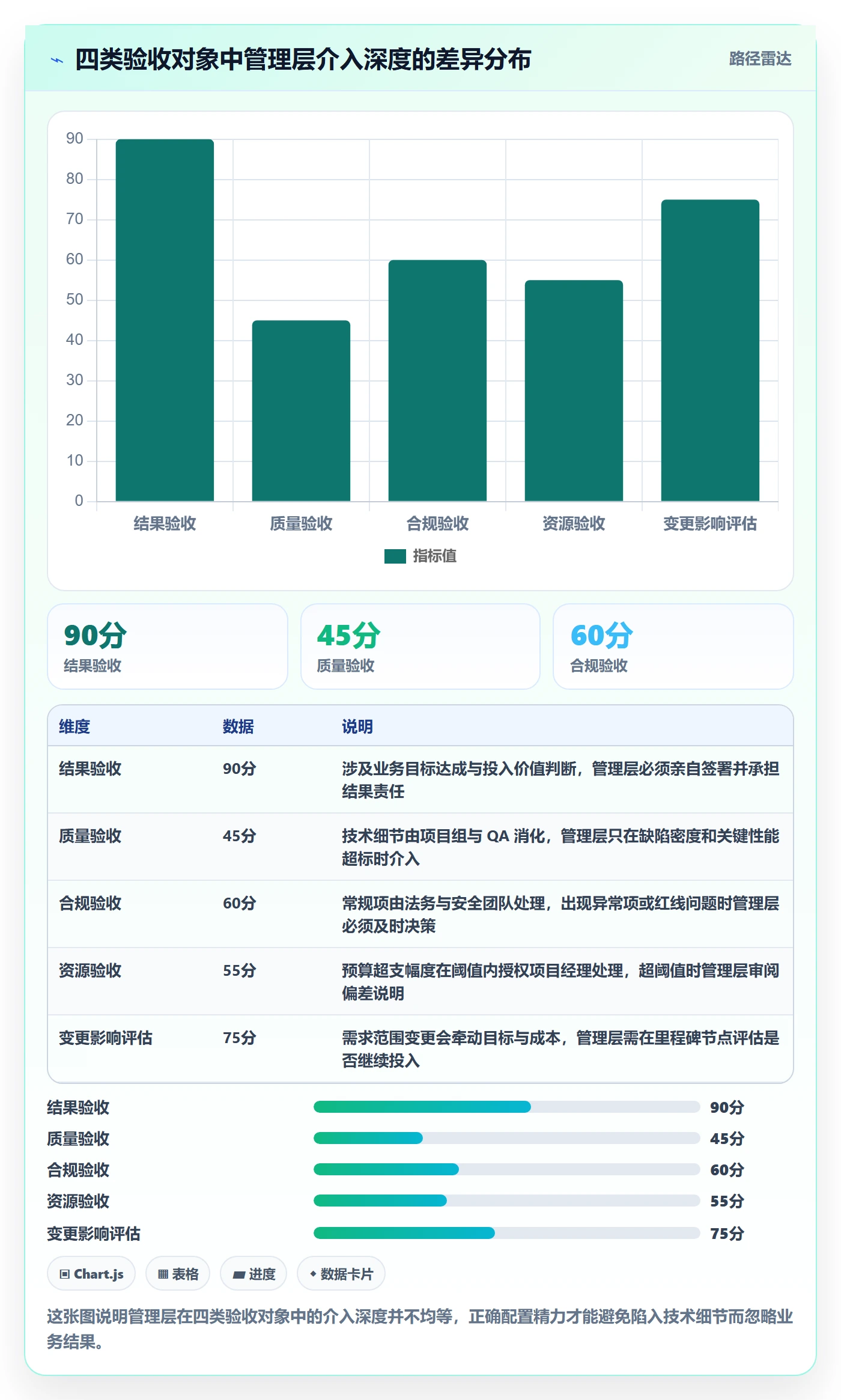 验收记录落地方案：管理层开展任务验收的流程优化案例解析