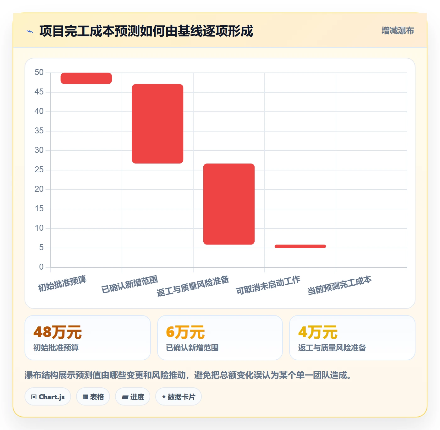 人力成本管理指南:项目负责人如何做好成本管理,数据分析全流程