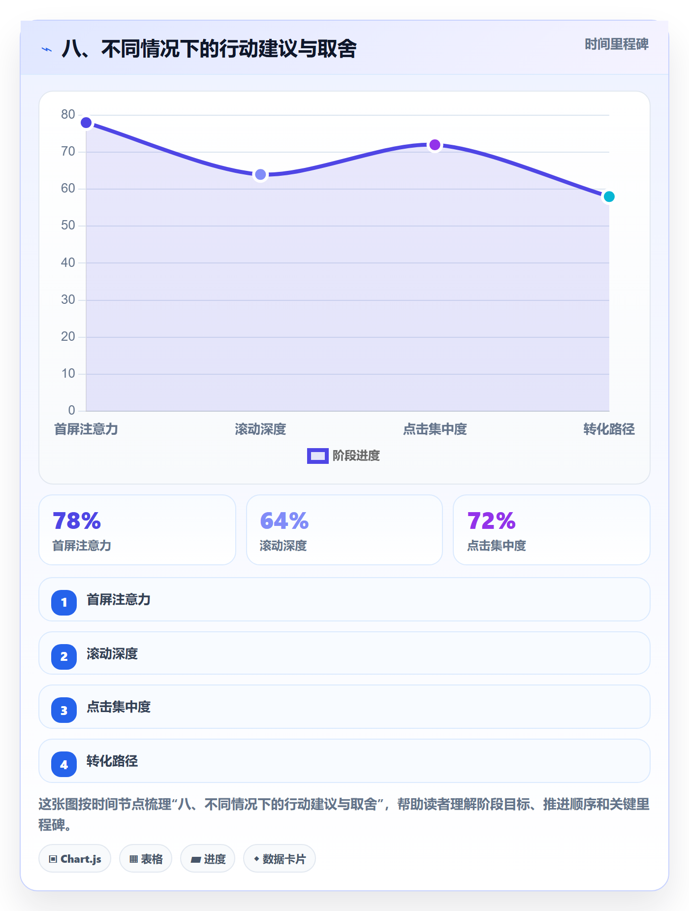 八、不同情况下的行动建议与取舍