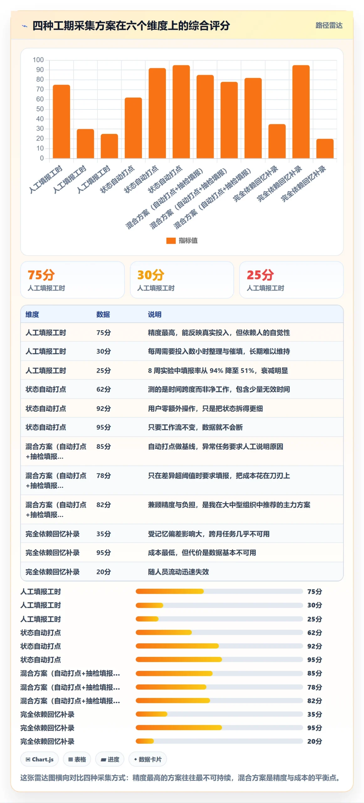 任务属性如何做好实际工期?跨部门团队最佳实践与操作步骤