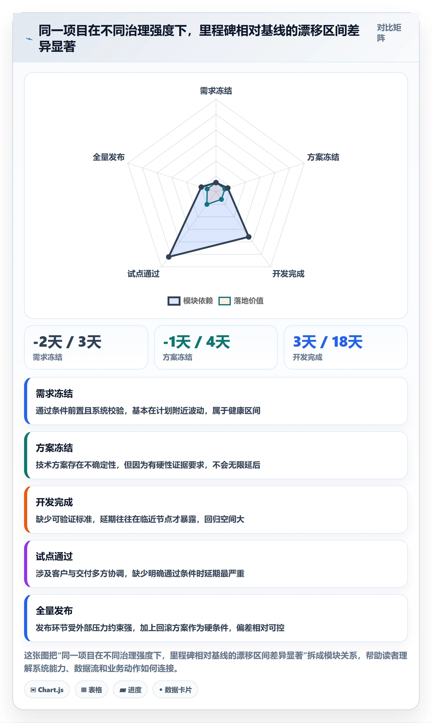 里程碑怎么做?企业管理者流程优化:项目阶段从0到1