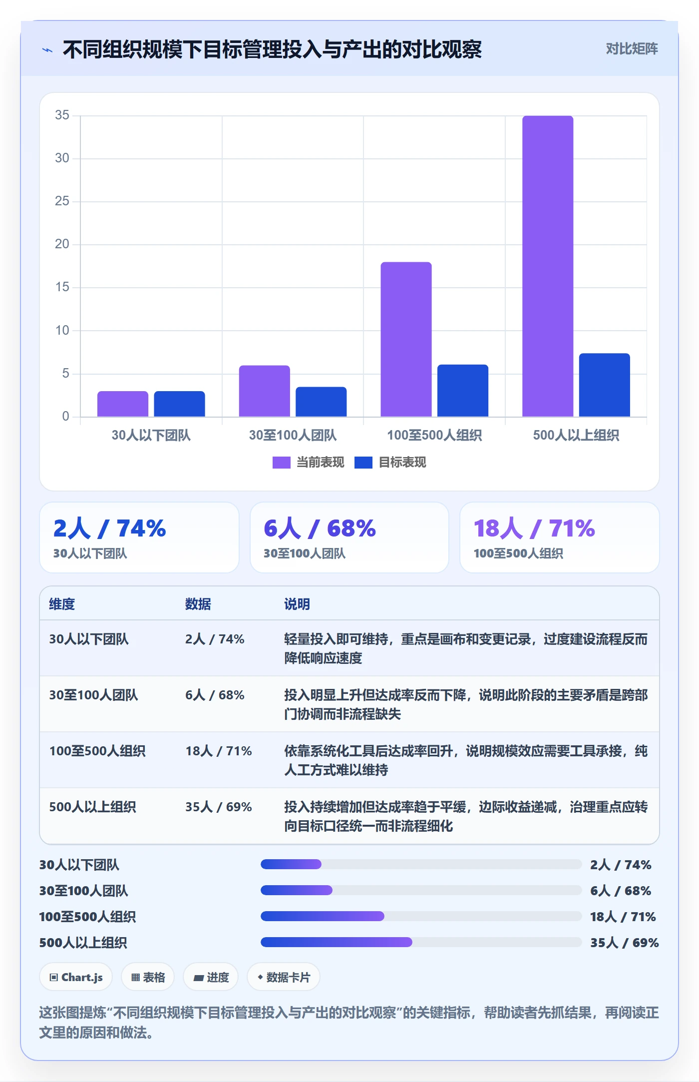 项目目标项目目标全流程:产品经理协同管理与一文讲清