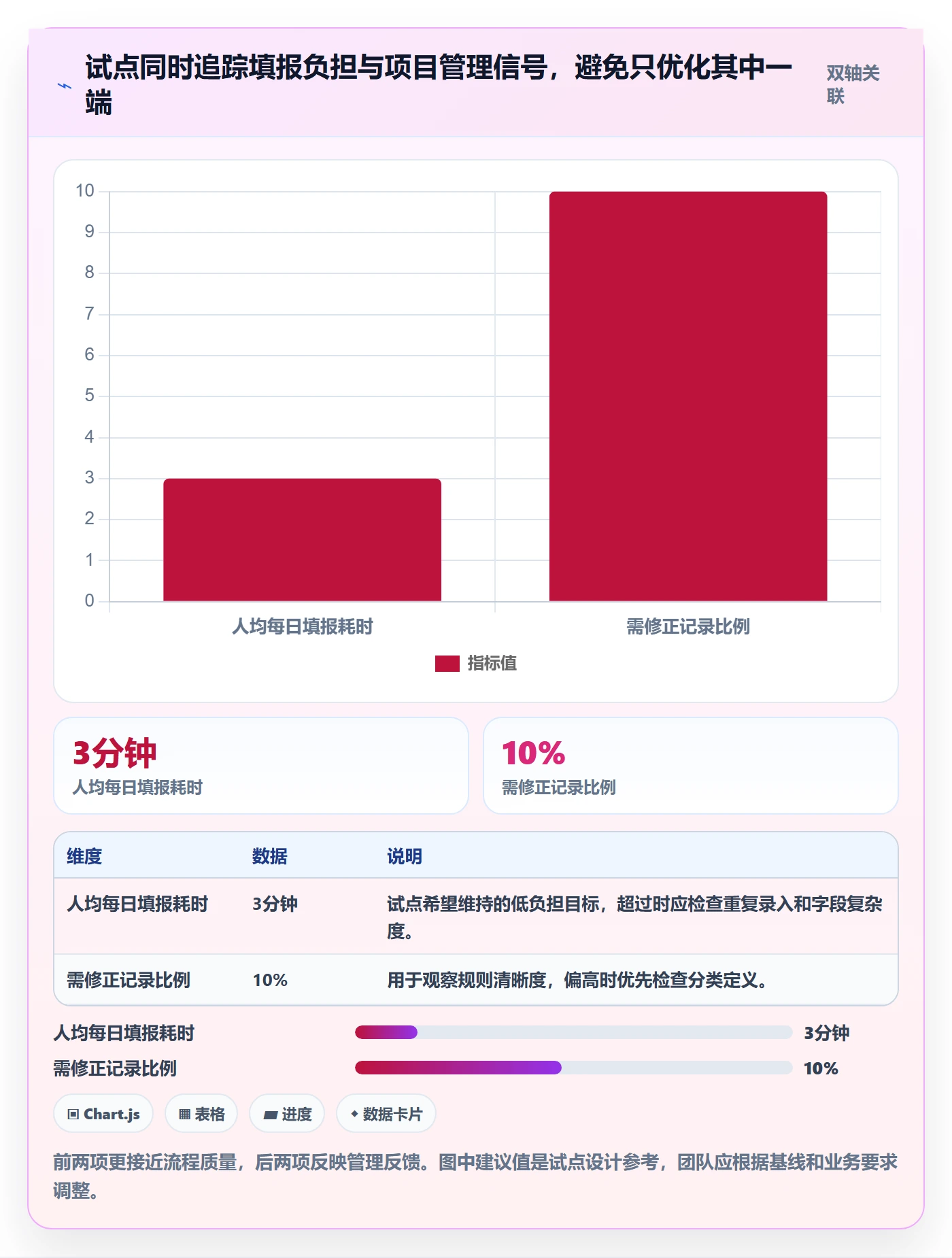 日报工时管理方法大全：跨部门团队工时表落地方案落地清单