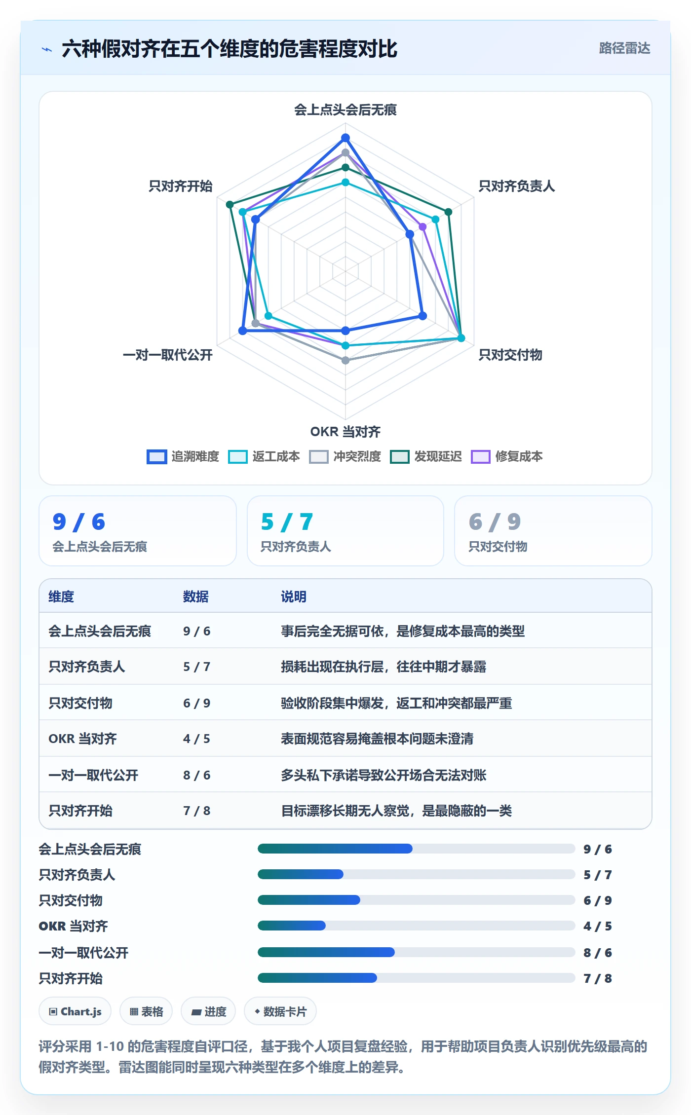 项目目标目标对齐教程：项目负责人实操方法，避坑指南