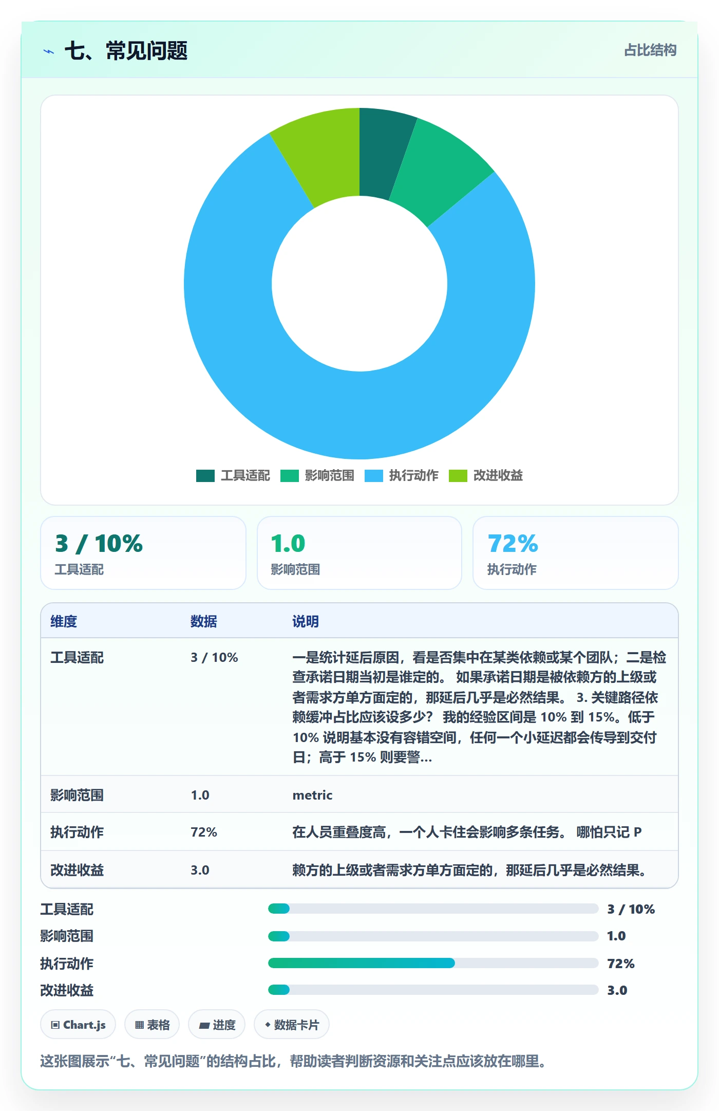 七、常见问题