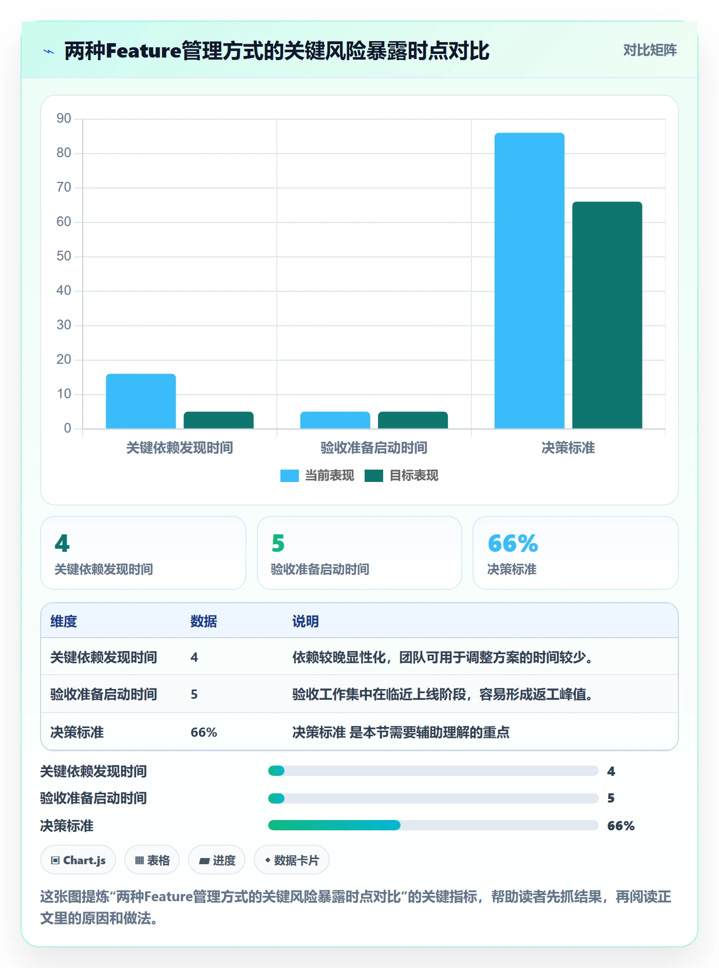 敏捷项目Feature教程：跨部门团队风险控制，避坑指南