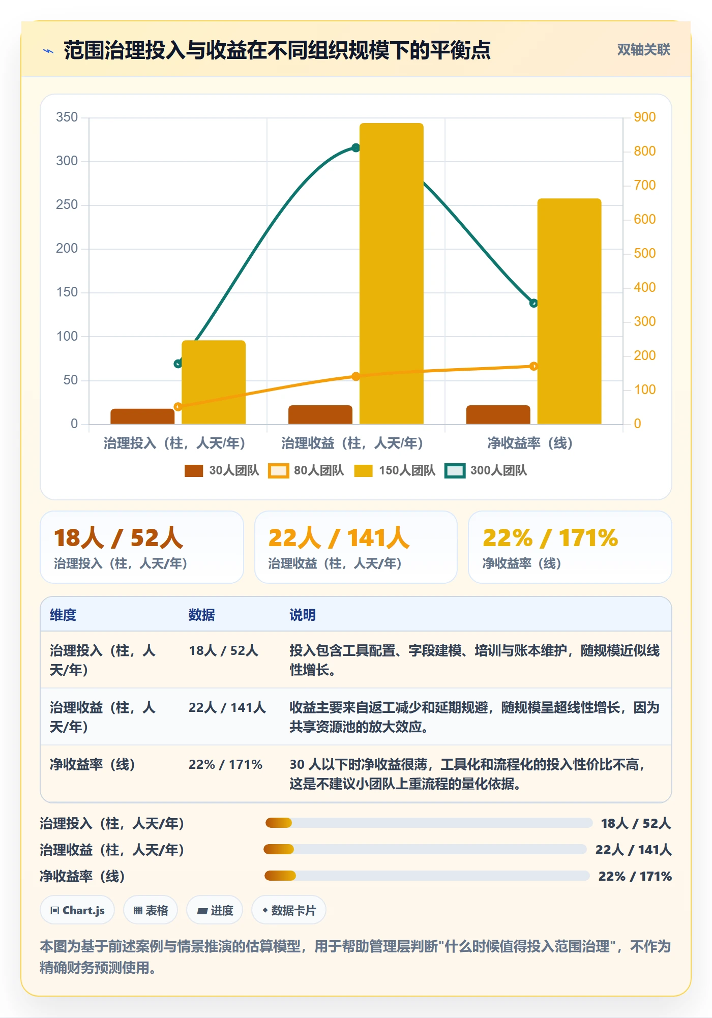 Scope最佳实践:管理层项目范围实操方法,常见问题