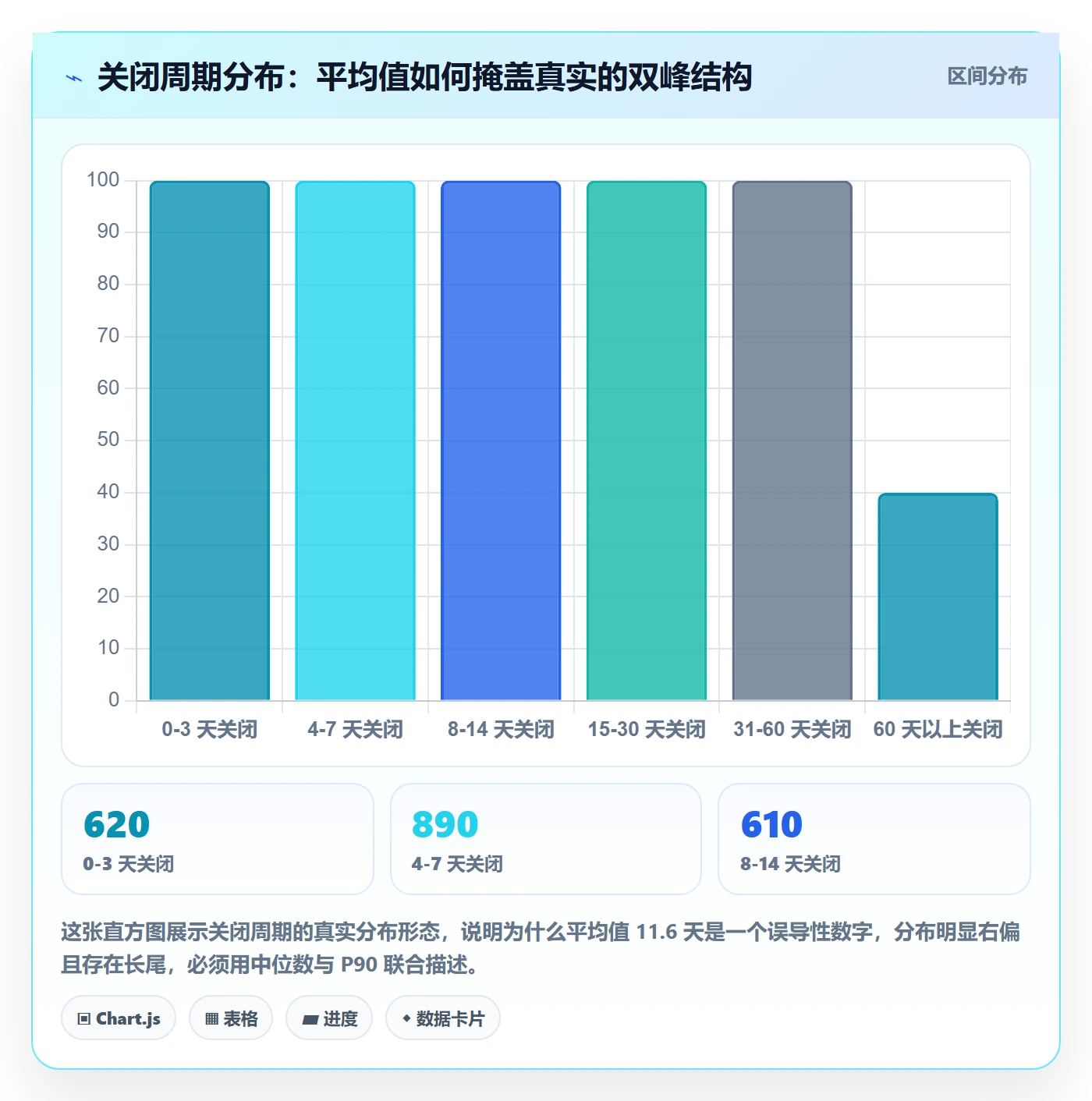 关闭最佳实践:跨部门团队任务执行数据分析,常见问题
