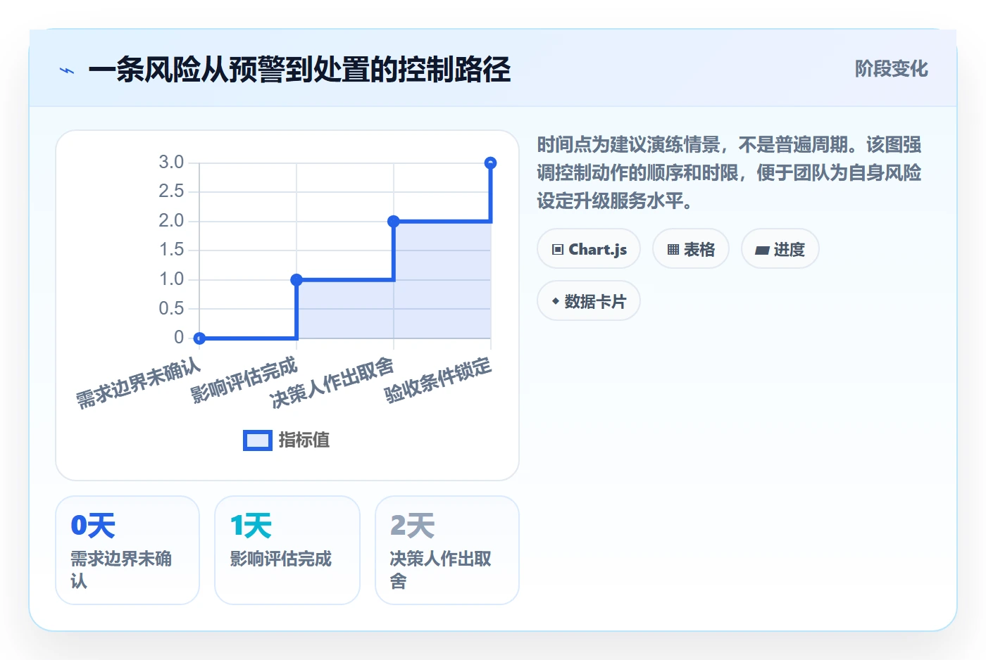 迭代管理如何做好迭代复盘？企业管理者风险控制与操作步骤