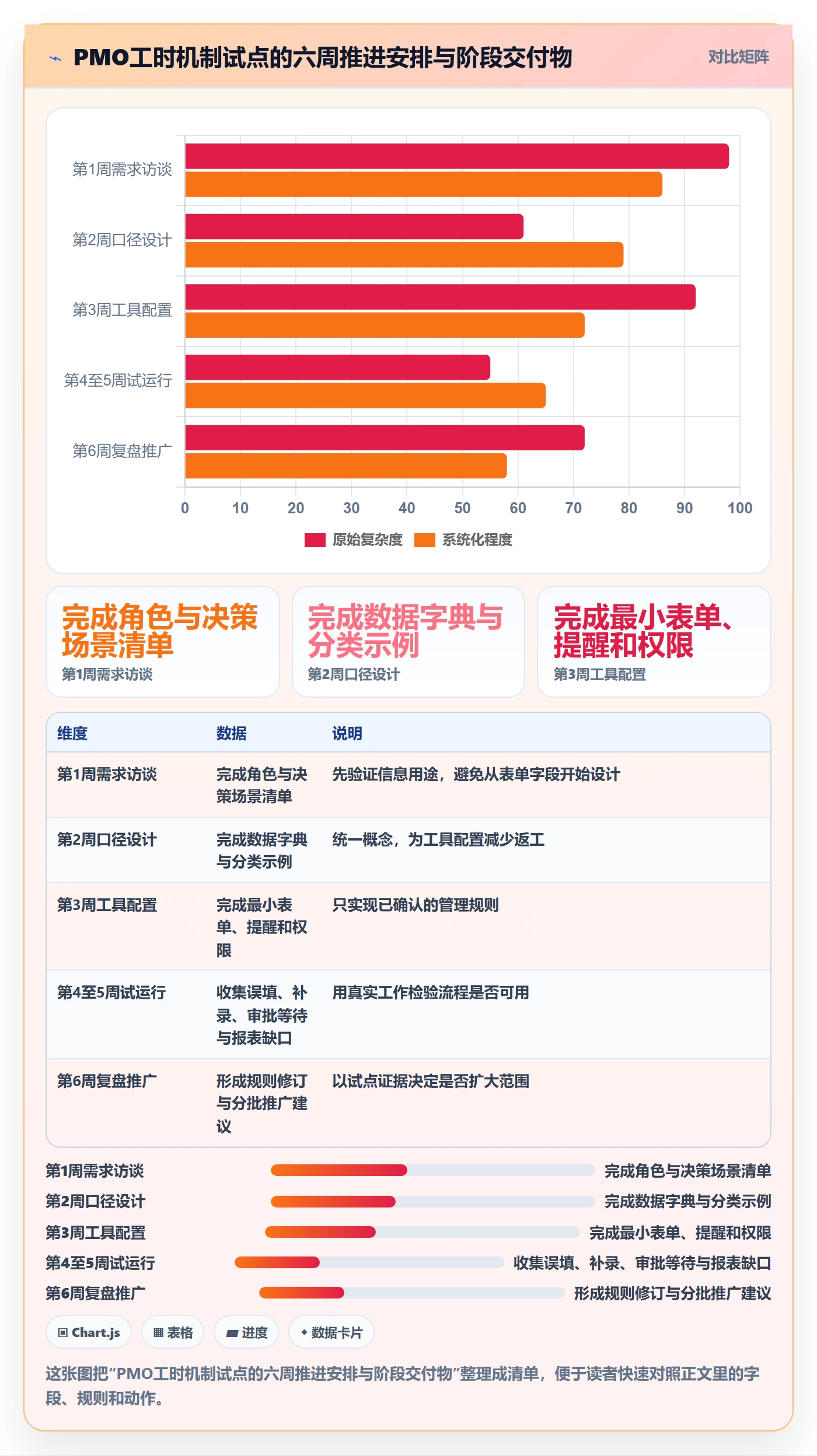 工时表如何做好项目工时?PMO最佳实践与操作步骤