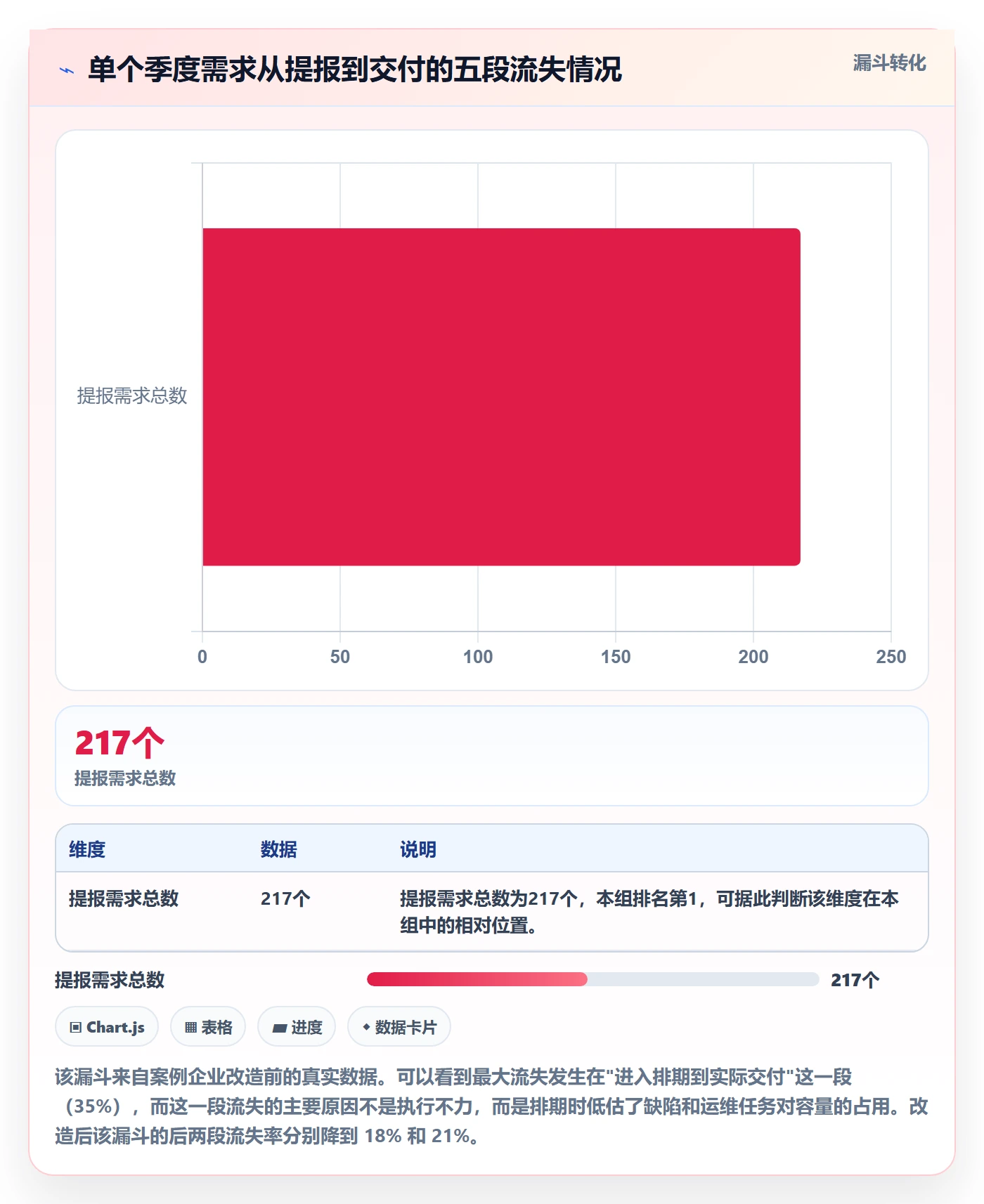 优先级管理指南:企业管理者如何做好任务属性,协同管理全流程