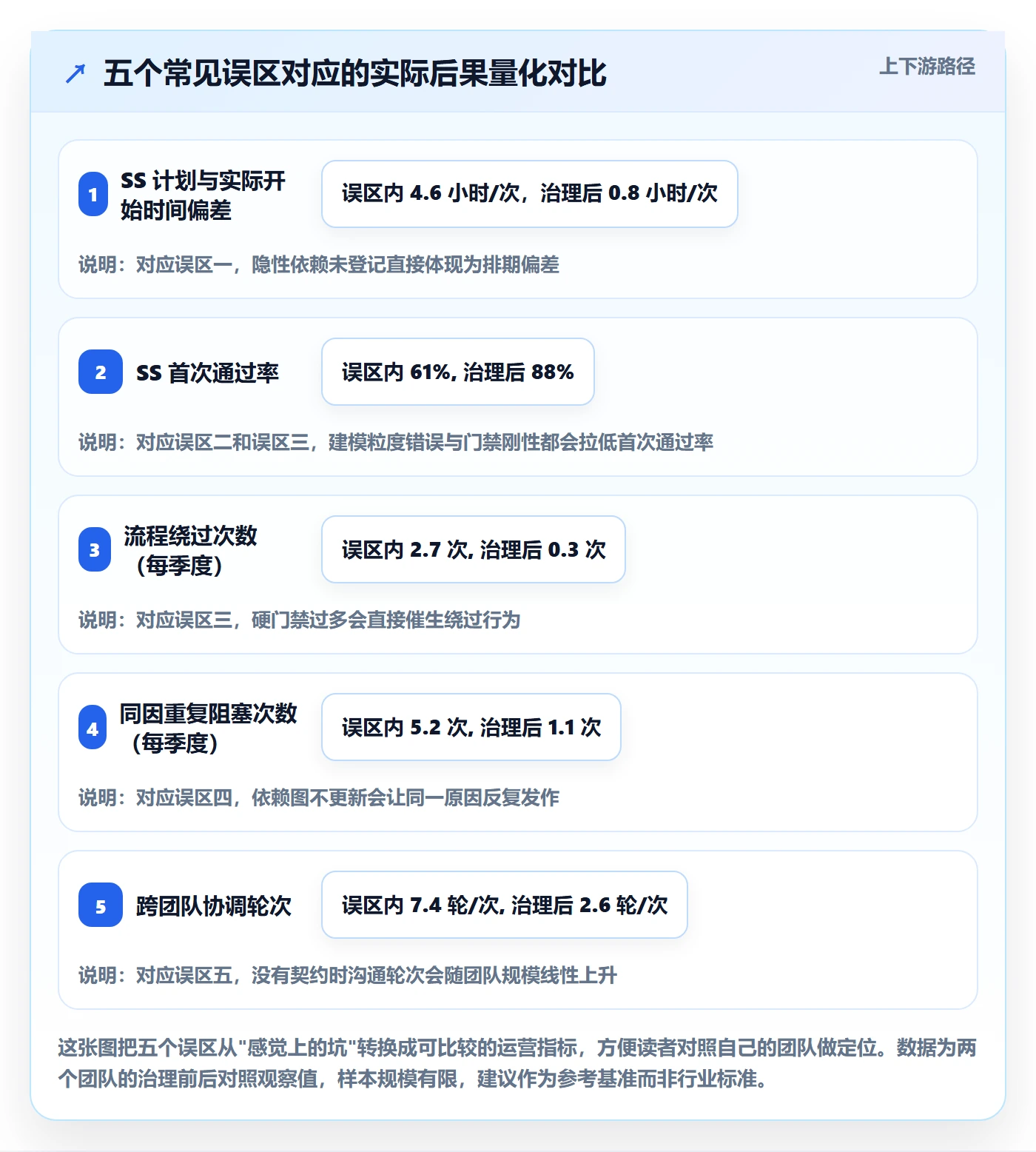 任务依赖如何做好SS?研发团队风险控制与操作步骤