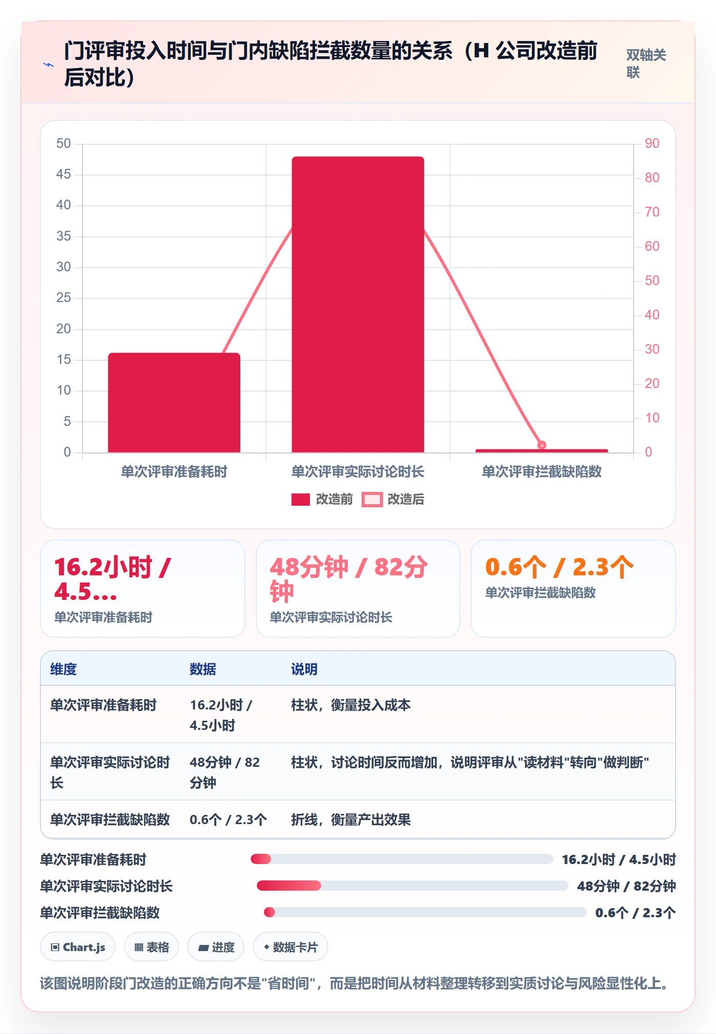 阶段门管理方法大全：企业管理者项目阶段实操方法落地清单