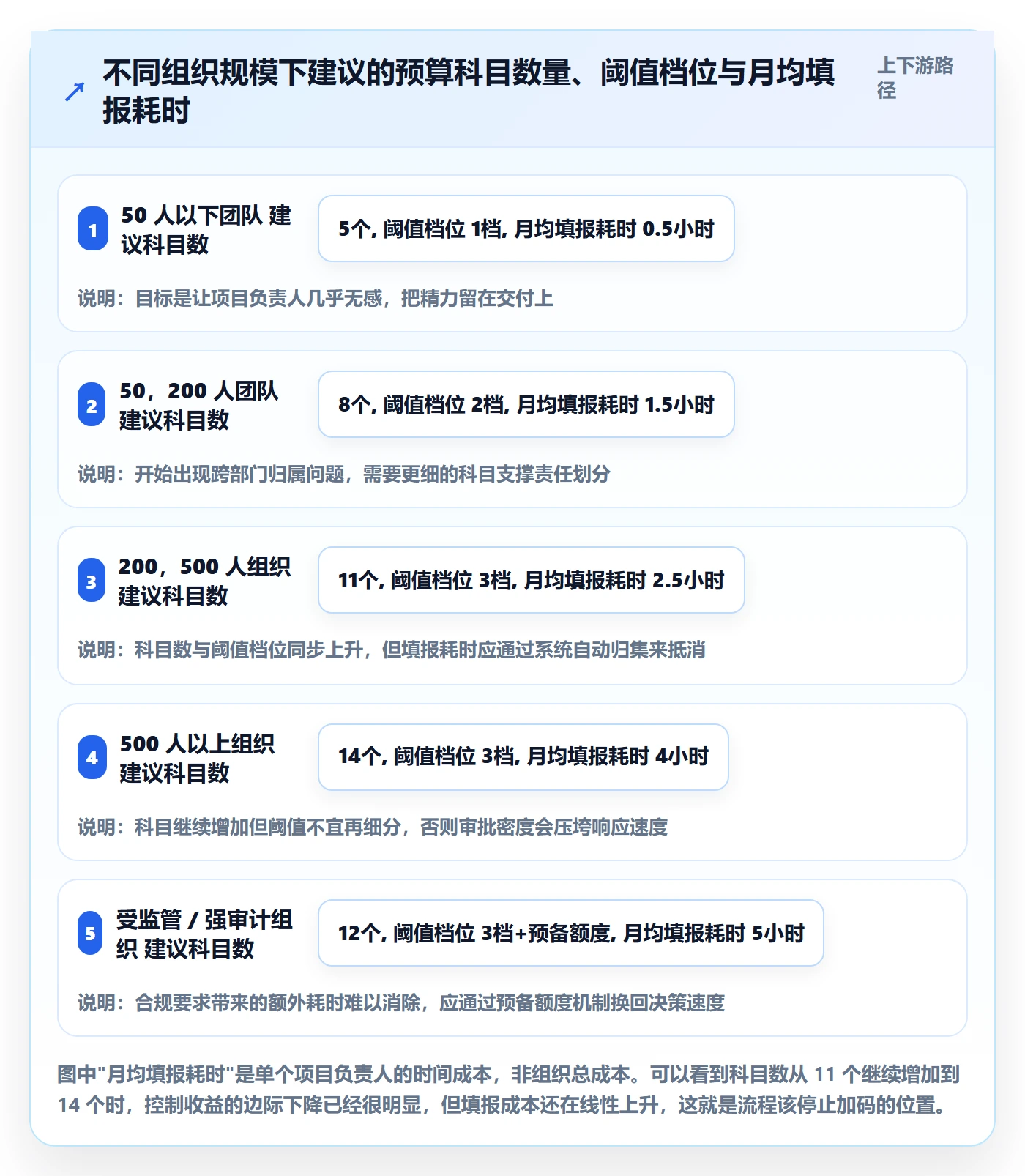预算流程与规范：项目负责人项目立项落地方案关键指标