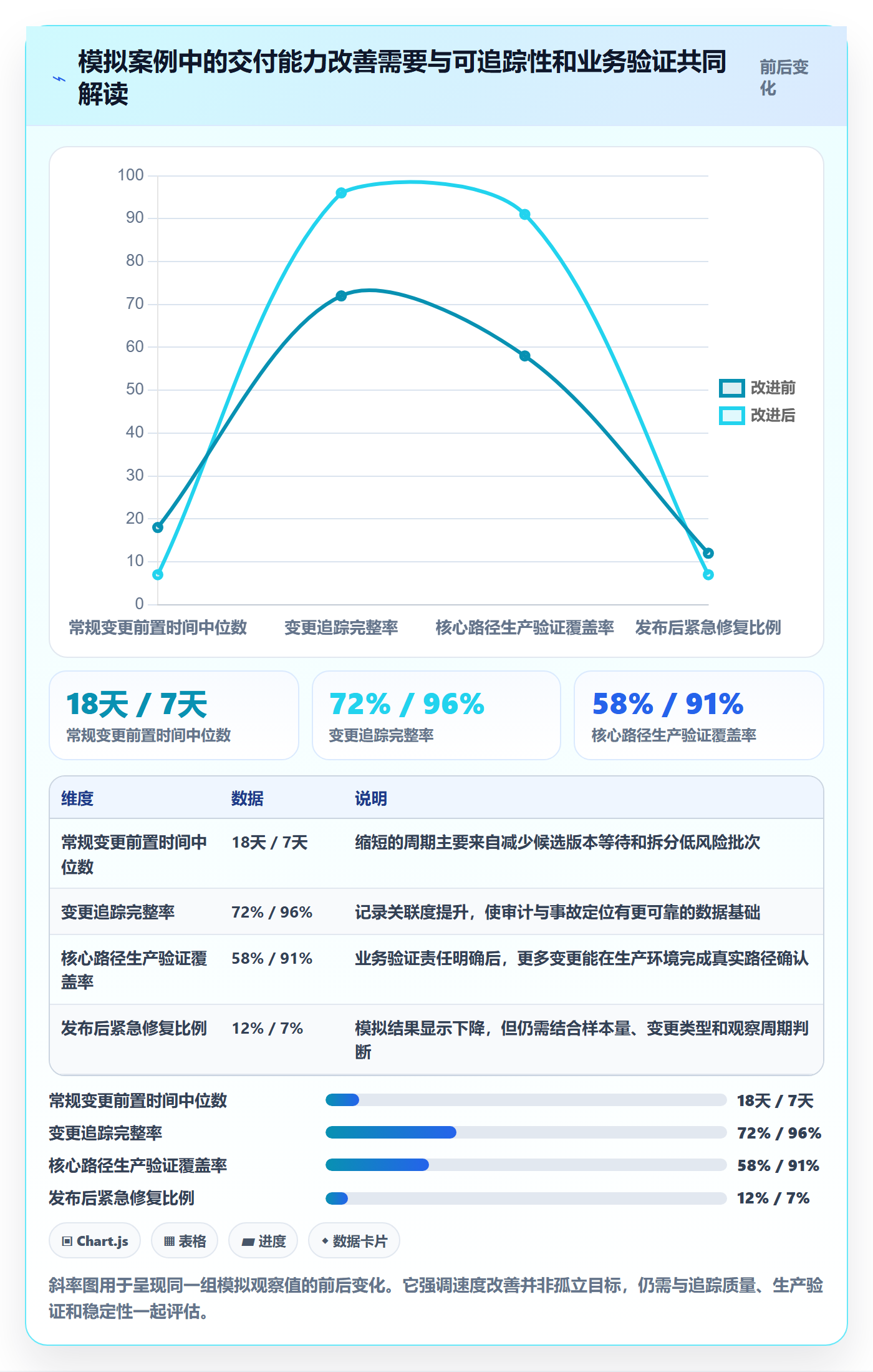 Release流程与规范：研发团队版本管理落地方案关键指标