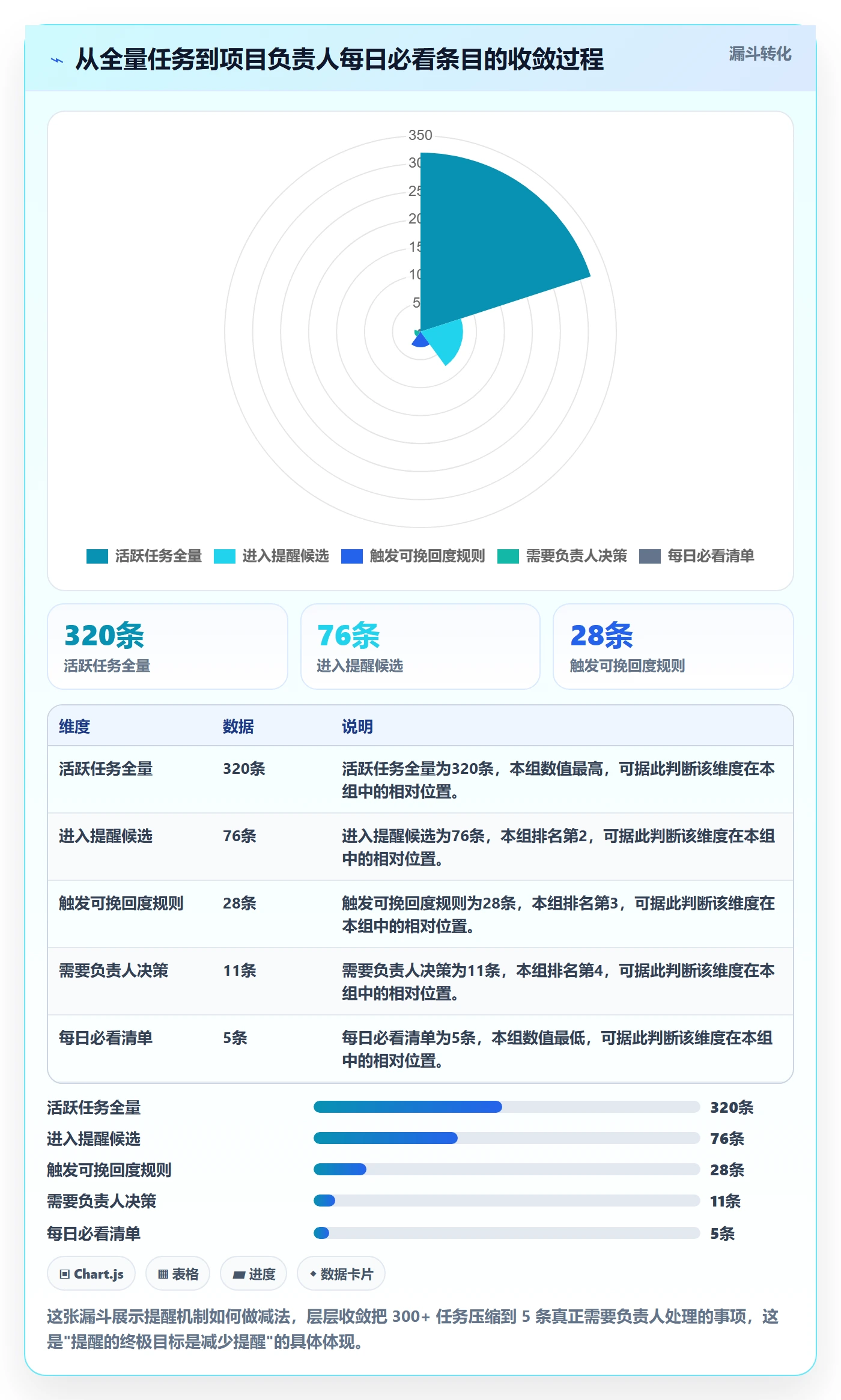 提前提醒最佳实践:项目负责人任务提醒协同管理,常见问题