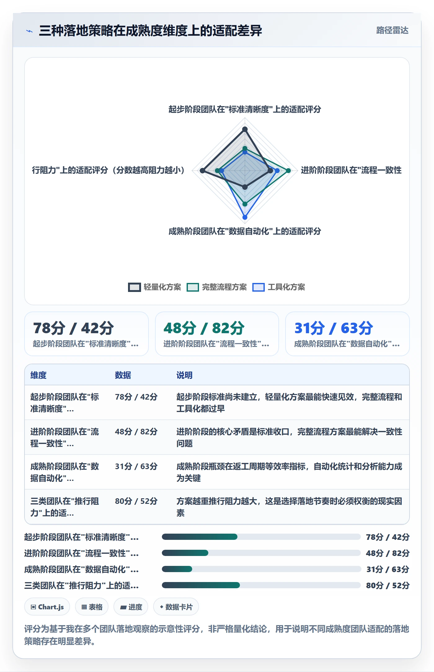 返工流程与规范:PMO任务验收实操方法关键指标