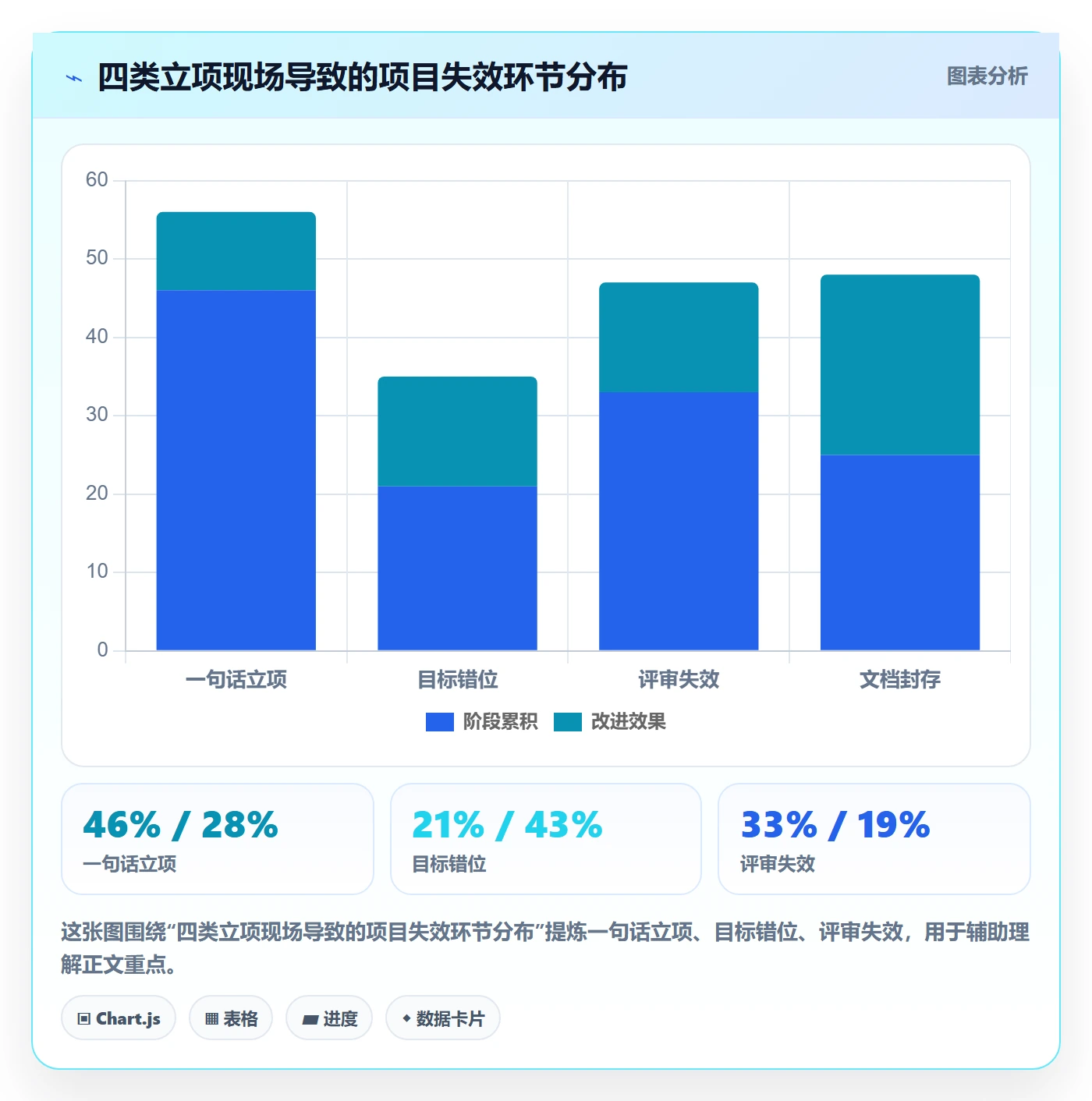 项目目标管理指南:研发团队如何做好项目立项,流程优化全流程