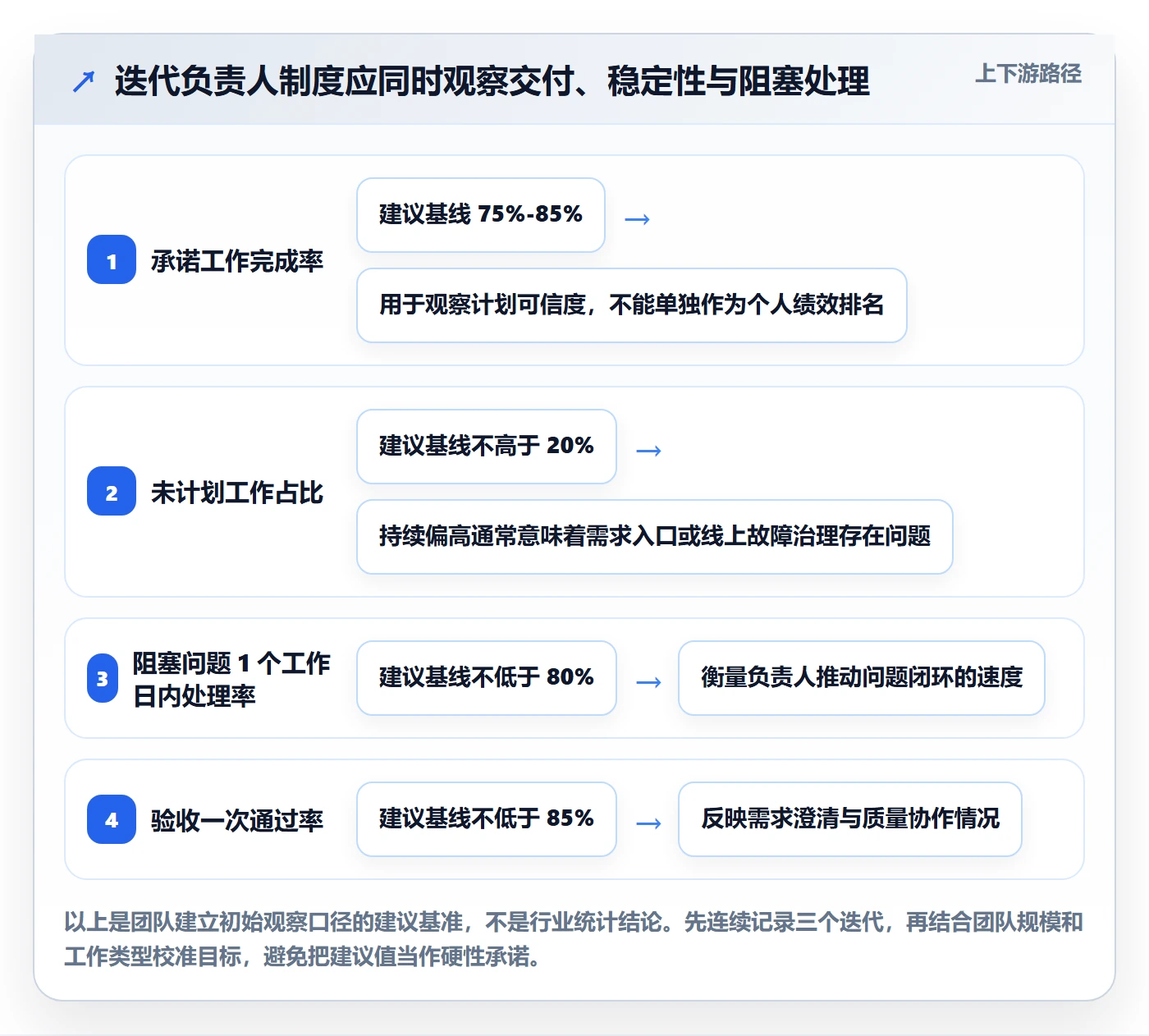 迭代管理迭代计划教程：项目负责人制度设计，避坑指南