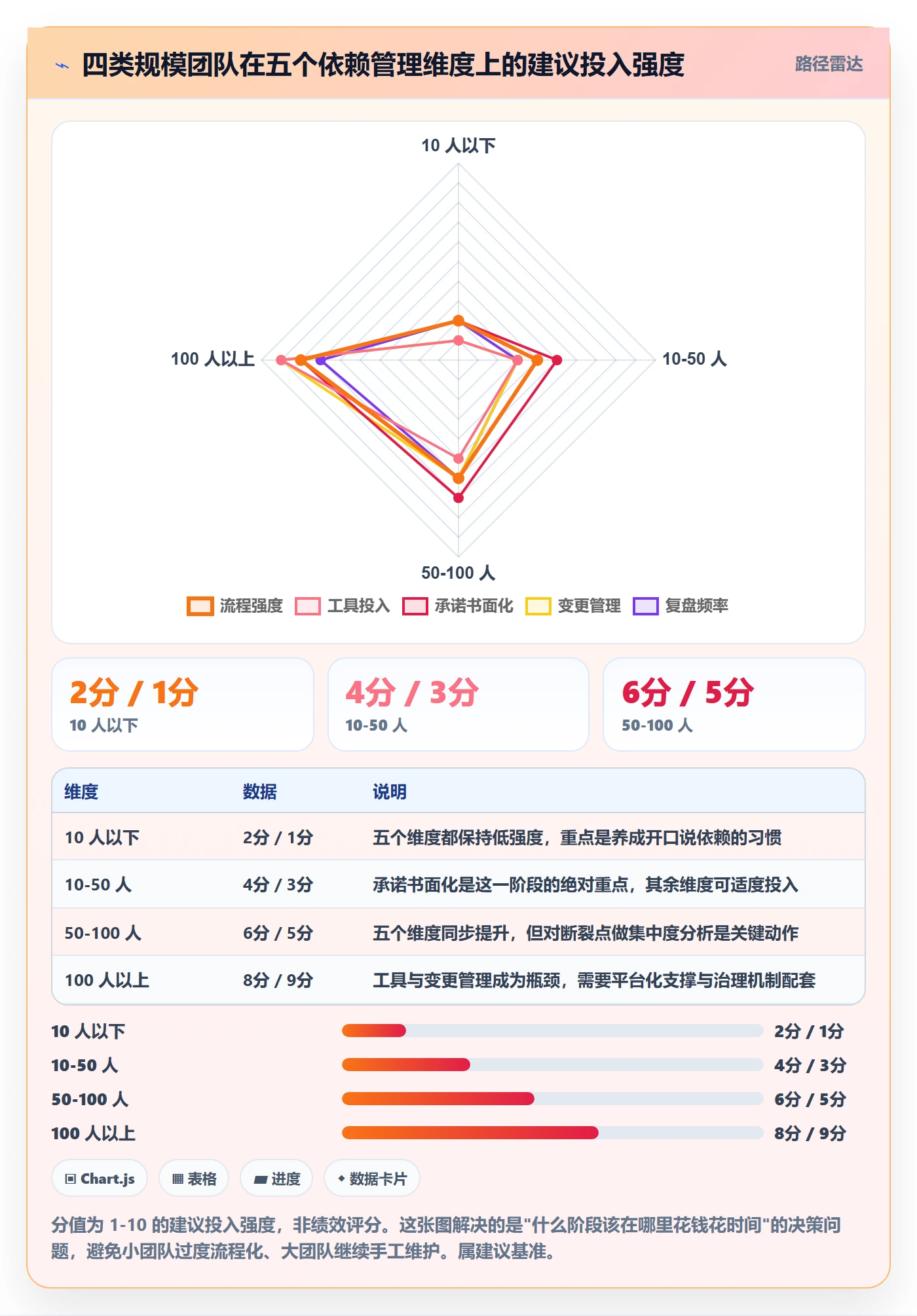 SF怎么做?跨部门团队协同管理:任务依赖从0到1