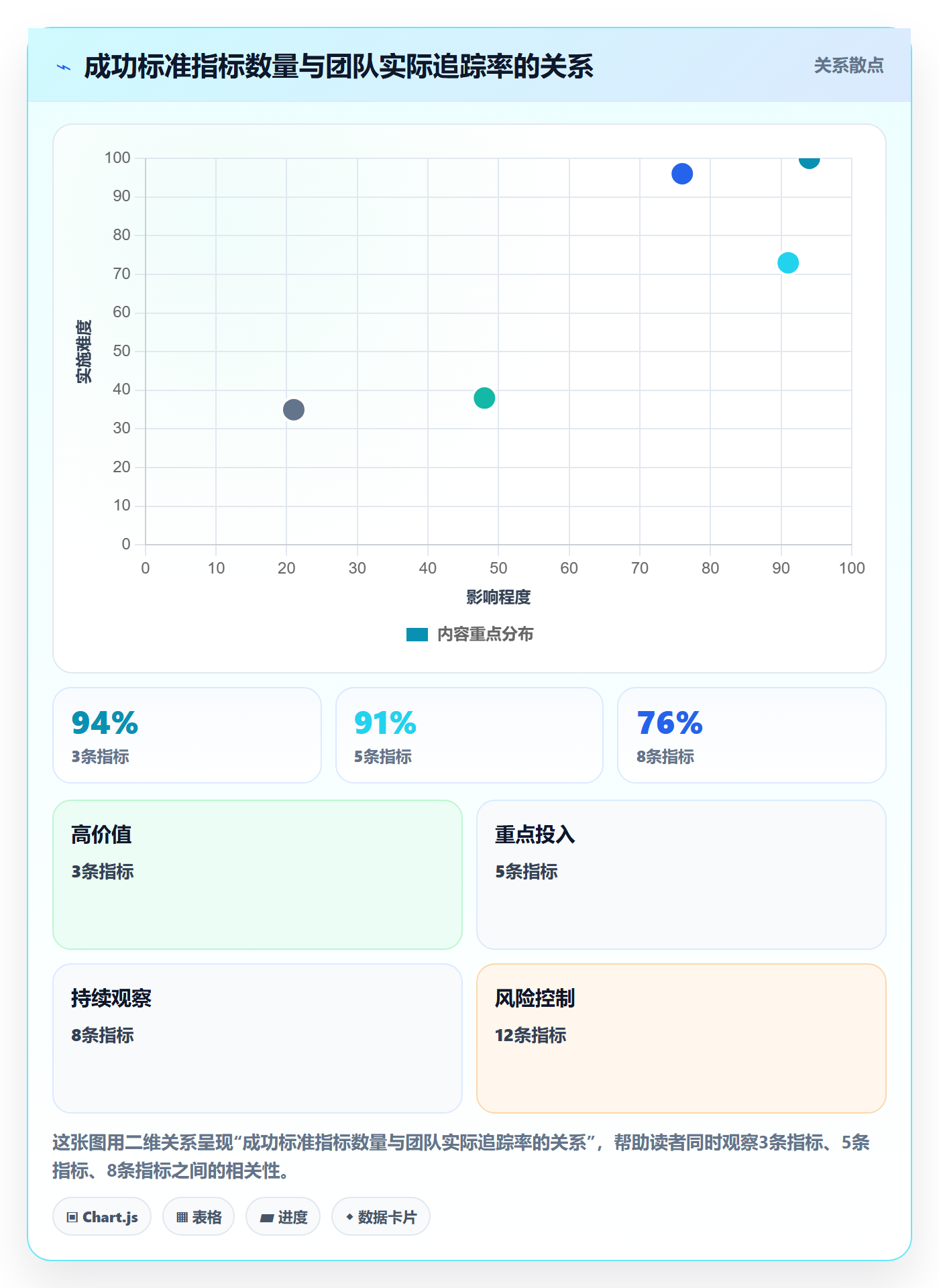 项目目标如何做好成功标准?研发团队实操方法与操作步骤