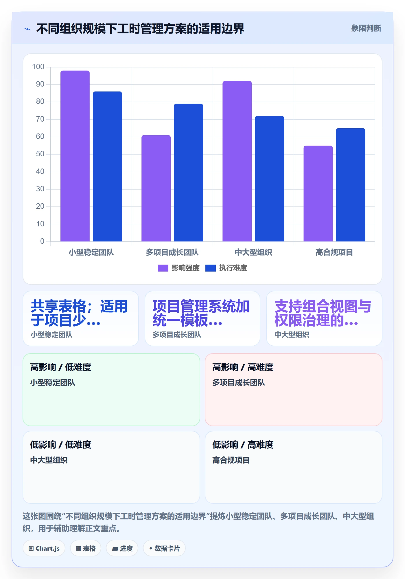 工时管理计划工时教程:实施团队协同管理,避坑指南