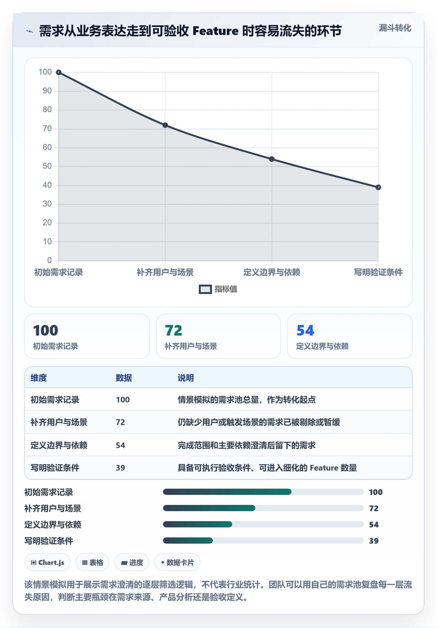 敏捷项目Feature教程：产品经理效率提升，避坑指南