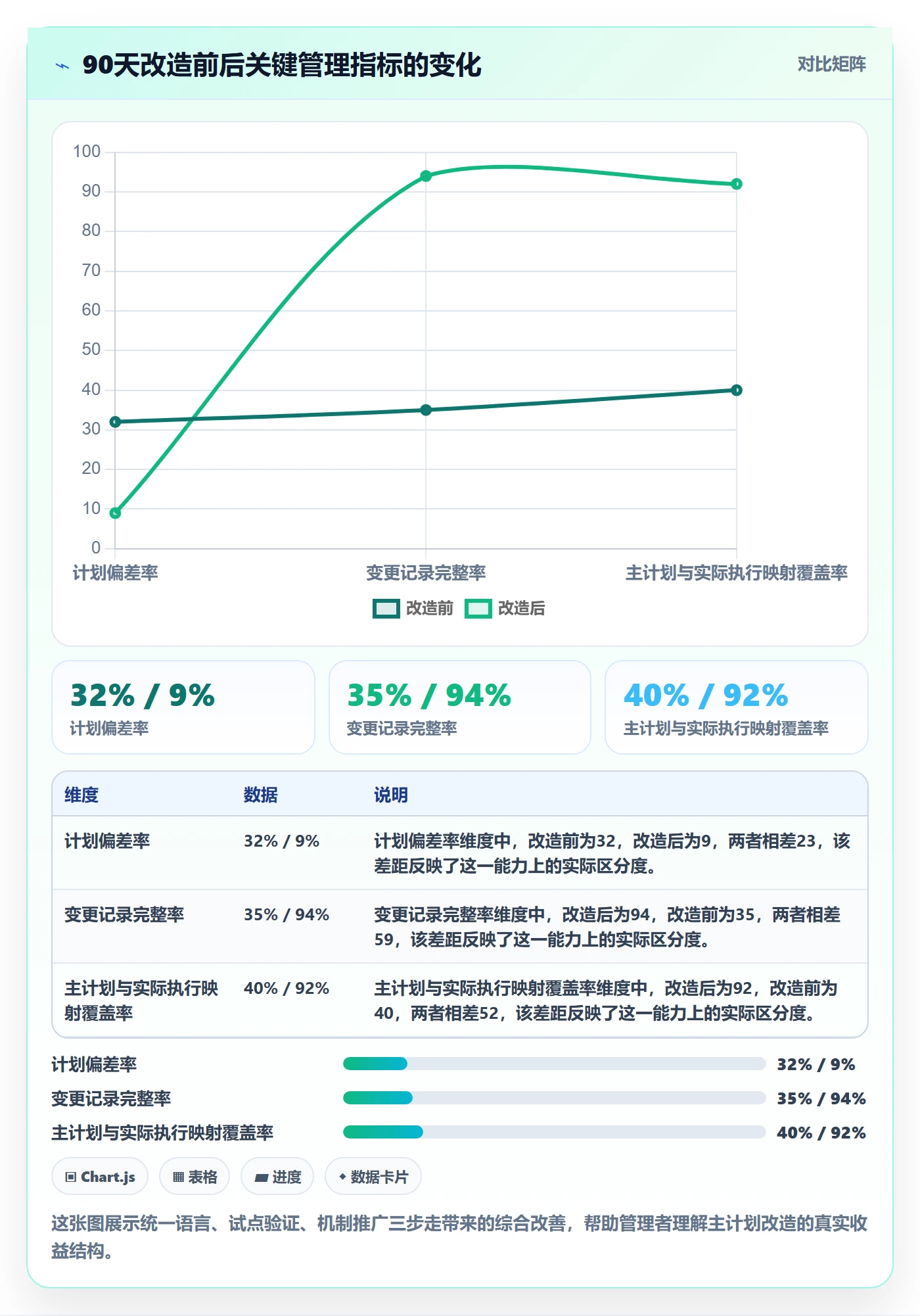 主计划管理指南:企业管理者如何做好项目规划,数据分析全流程