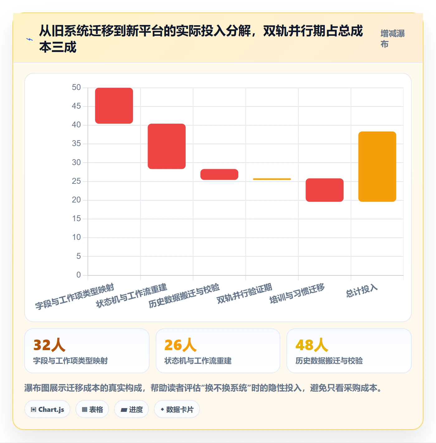 多人任务最佳实践:项目成员任务分派效率提升,常见问题