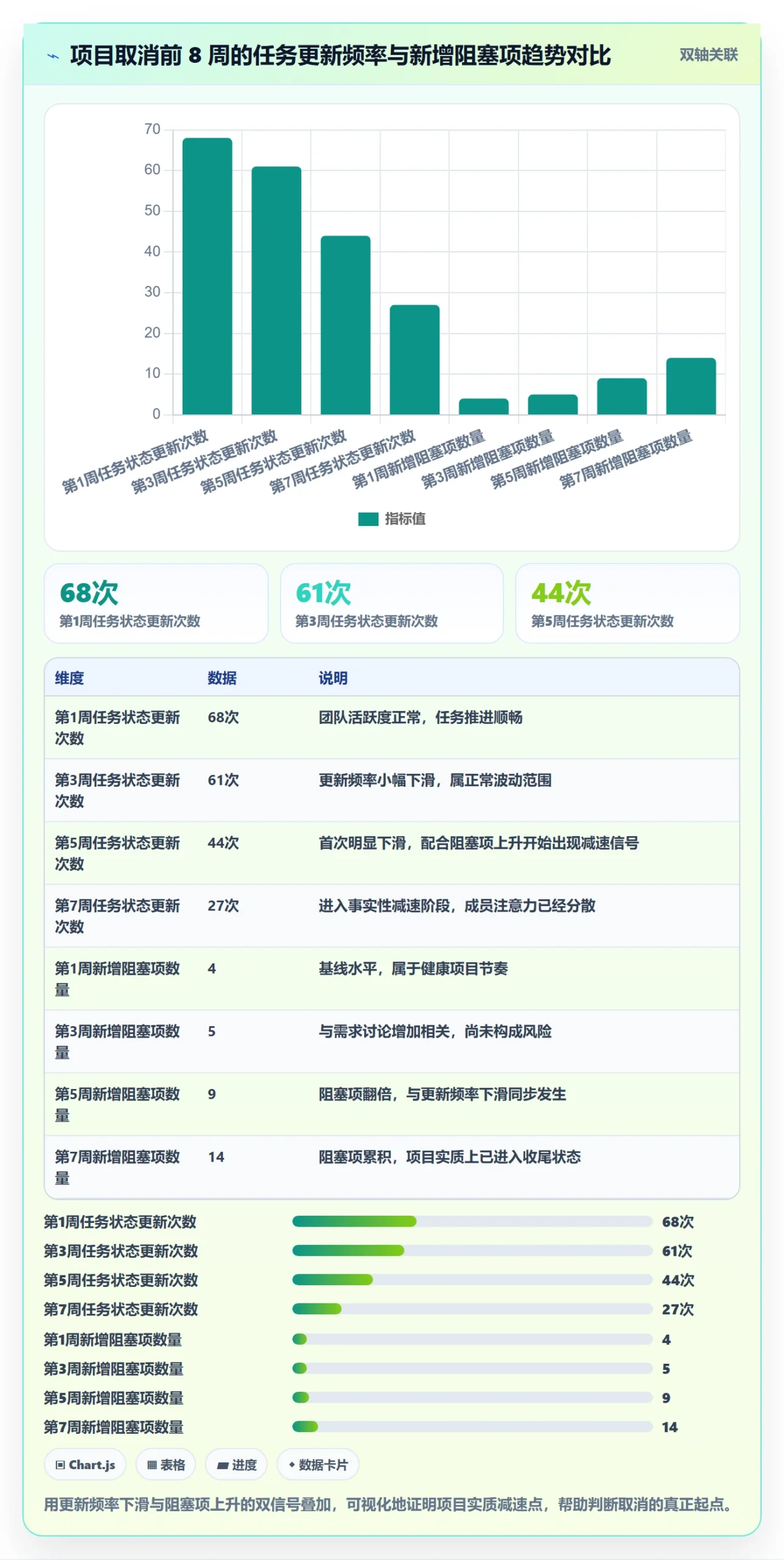 取消落地方案:项目成员开展任务执行的数据分析案例解析