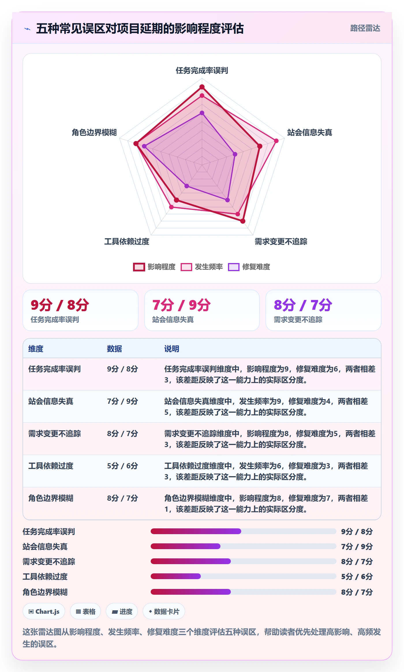 进度偏差管理方法大全:产品经理进度管理协同管理落地清单