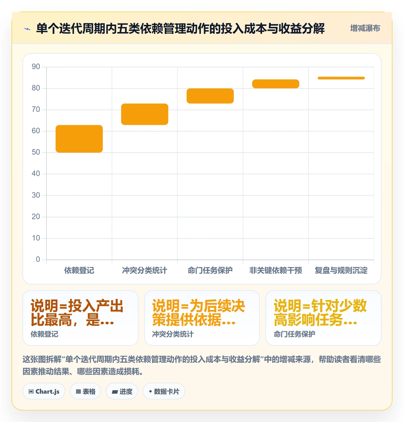 任务依赖依赖冲突全流程:项目经理数据分析与一文讲清