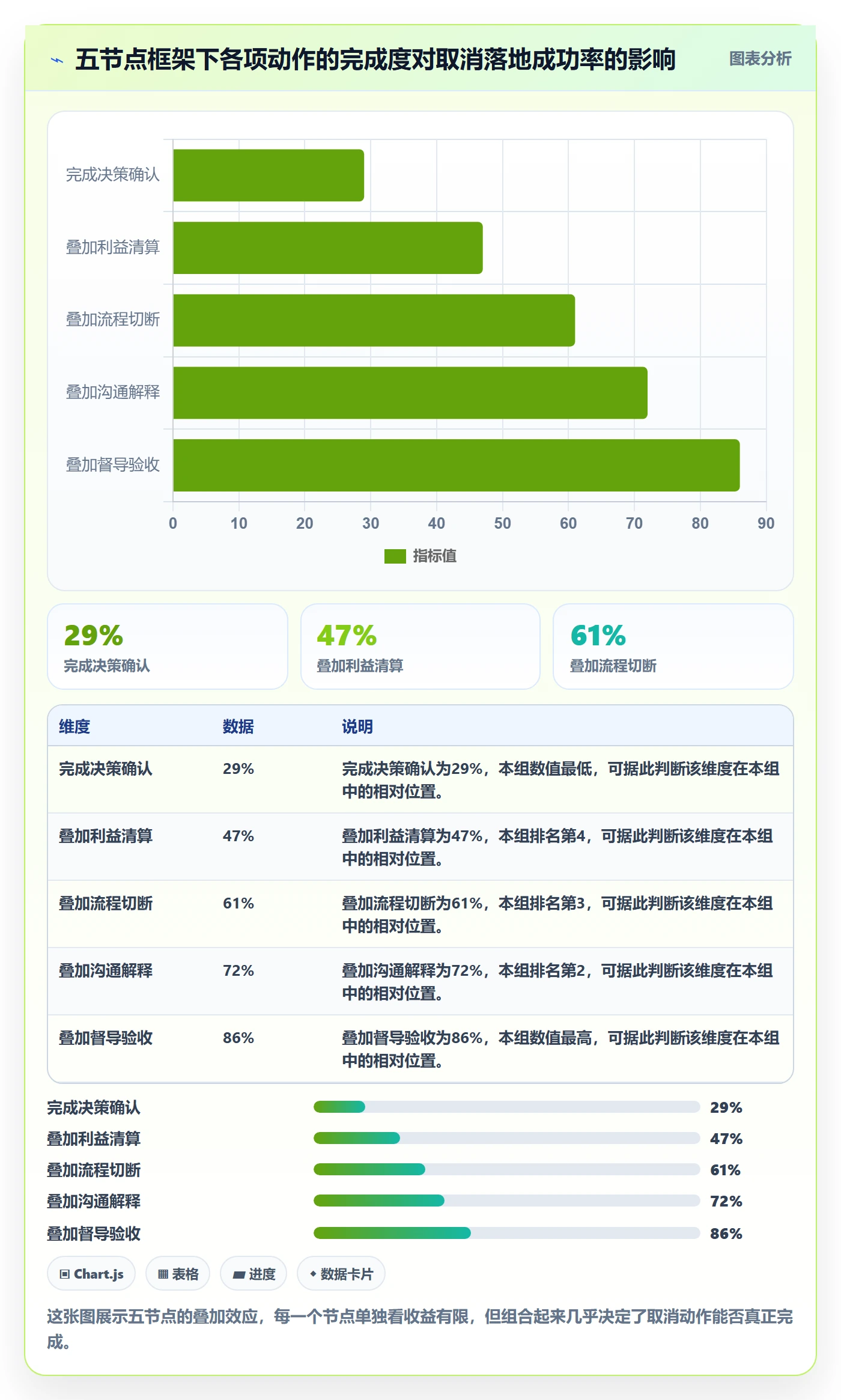 取消落地方案:企业管理者开展任务执行的制度设计案例解析