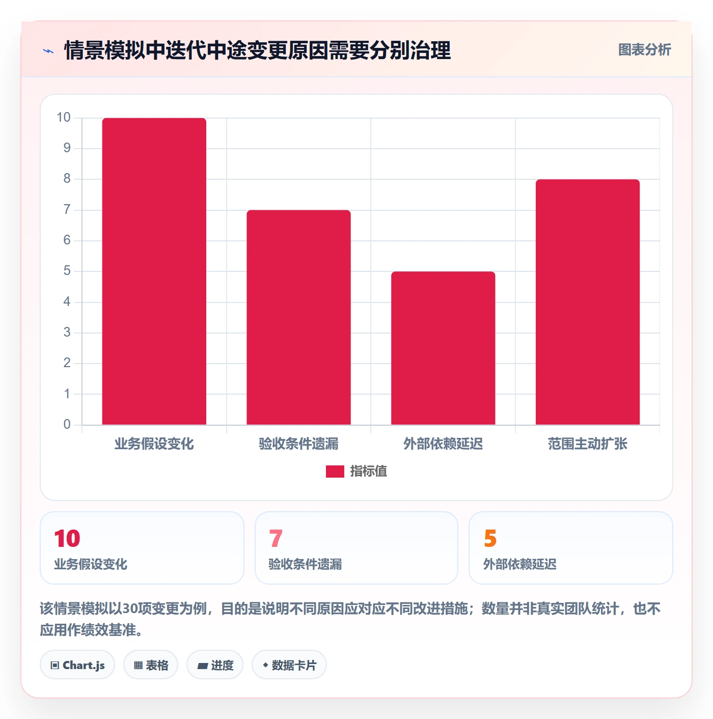 用户故事管理指南:项目经理如何做好产品需求,入门指南全流程