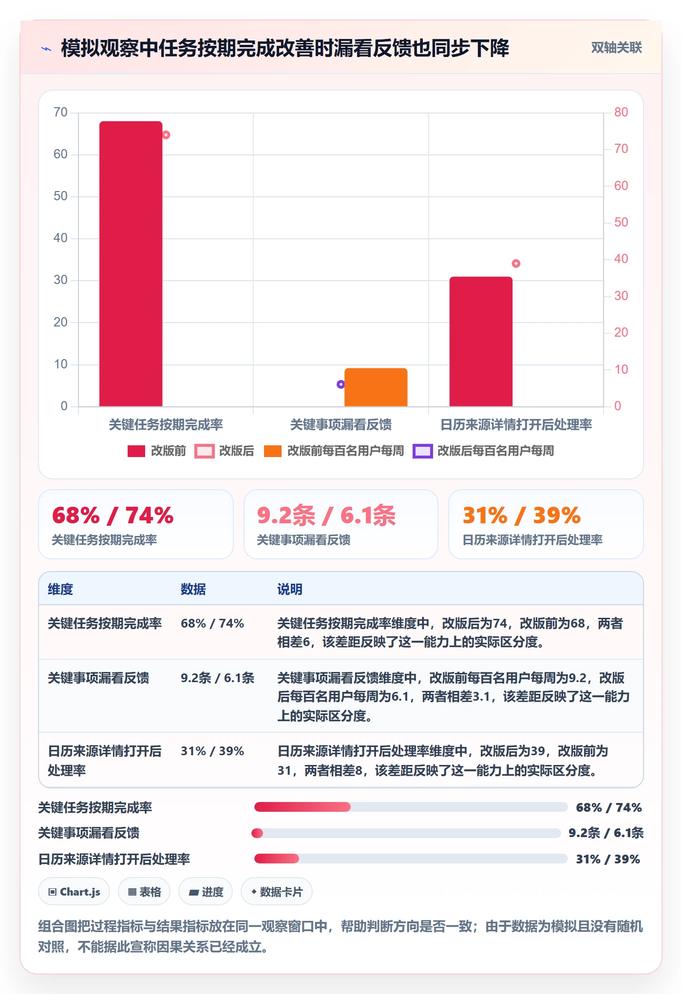 任务日历落地方案:产品经理开展日历视图的数据分析案例解析