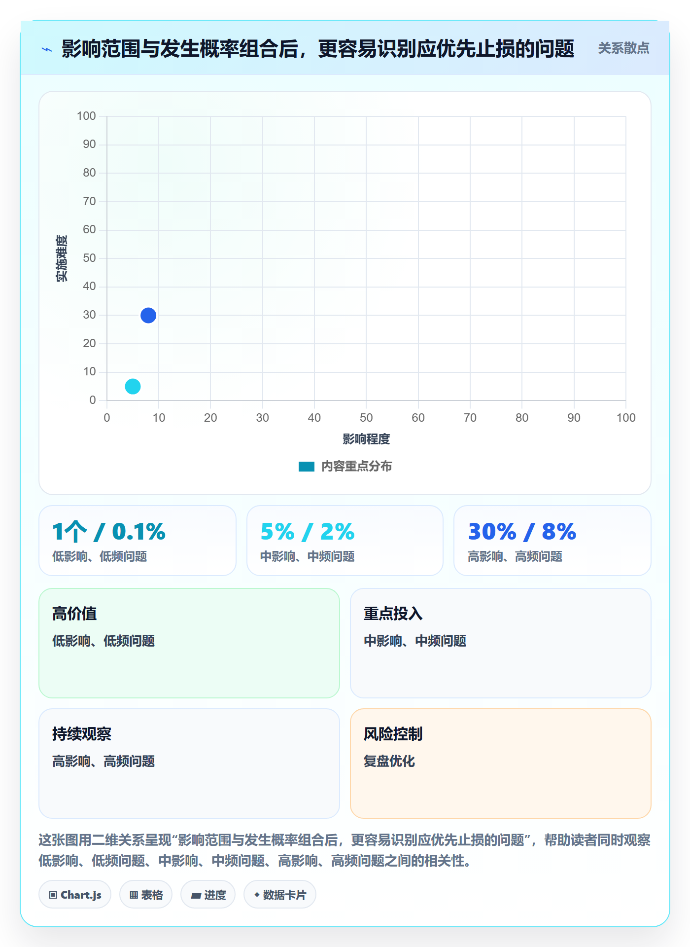 Bug / 缺陷如何做好修复?研发团队协同管理与操作步骤