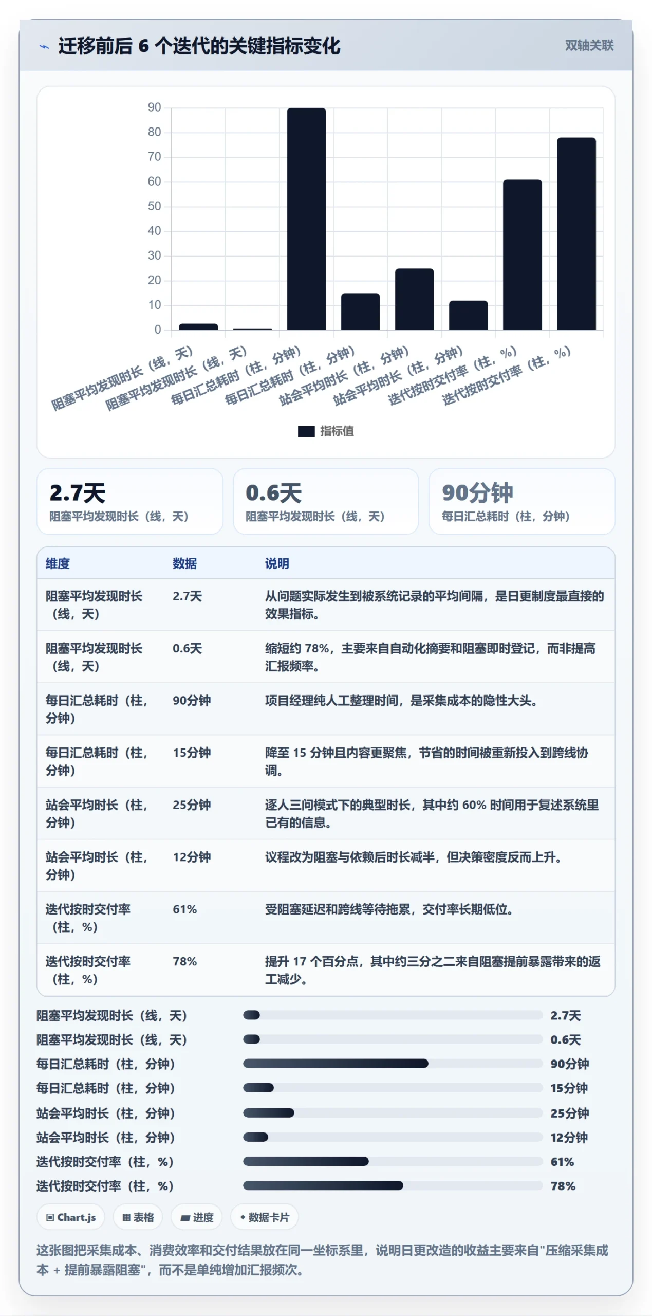 进度跟踪每日进展教程:实施团队制度设计,避坑指南