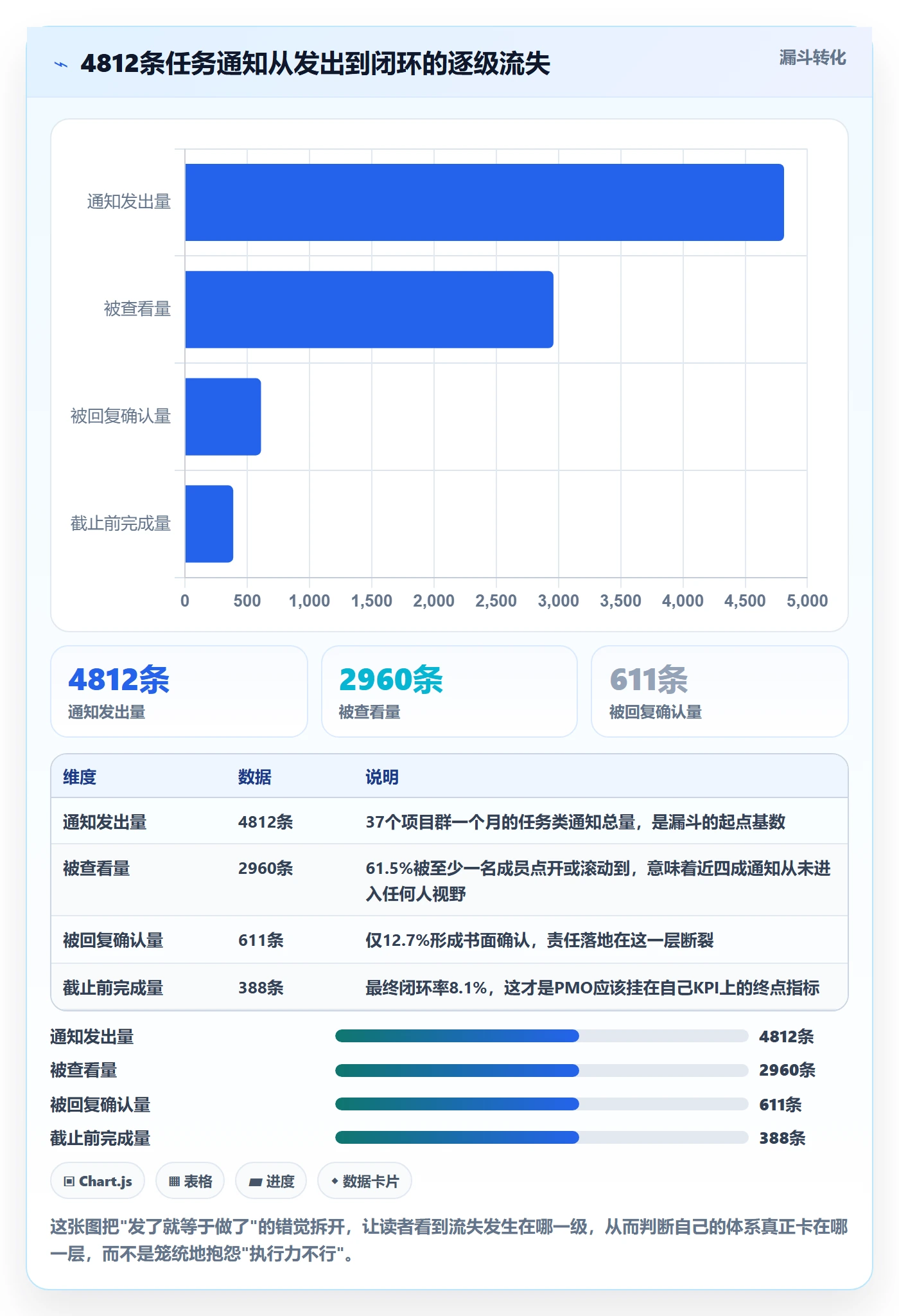 消息通知管理指南：PMO如何做好任务提醒，落地方案全流程