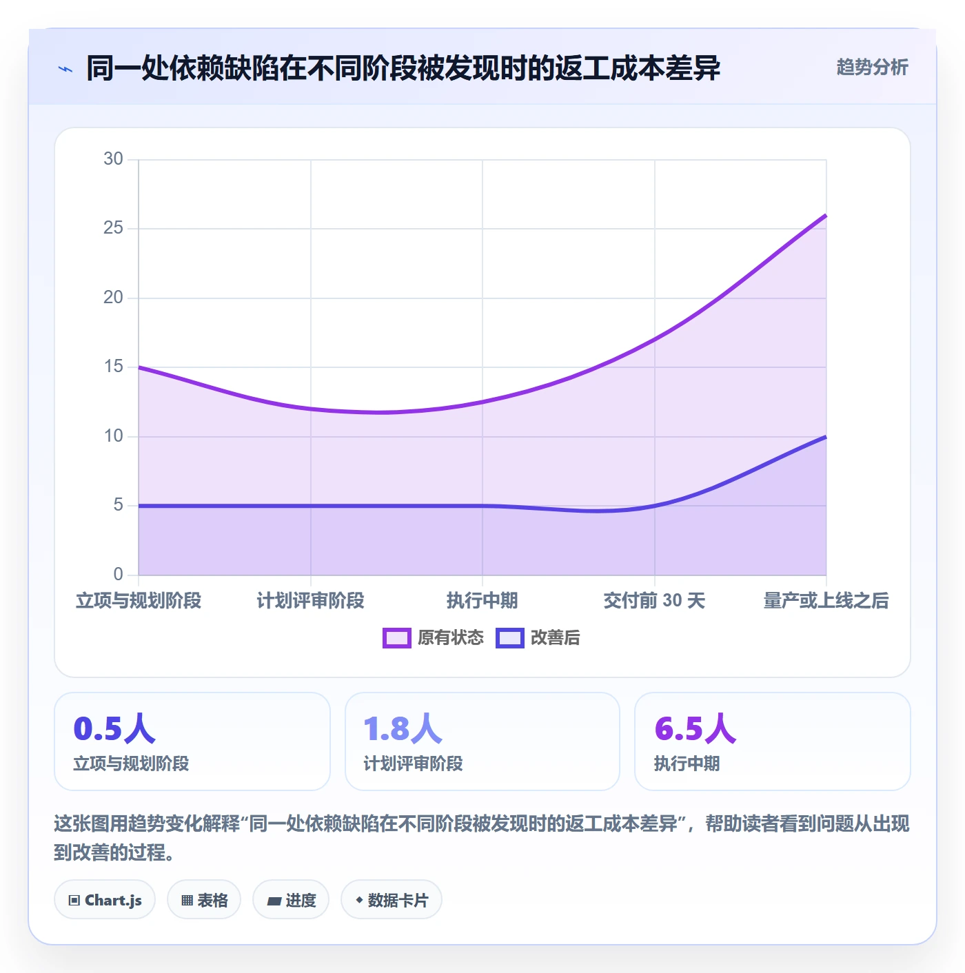 前置任务最佳实践:PMO任务依赖效率提升,常见问题
