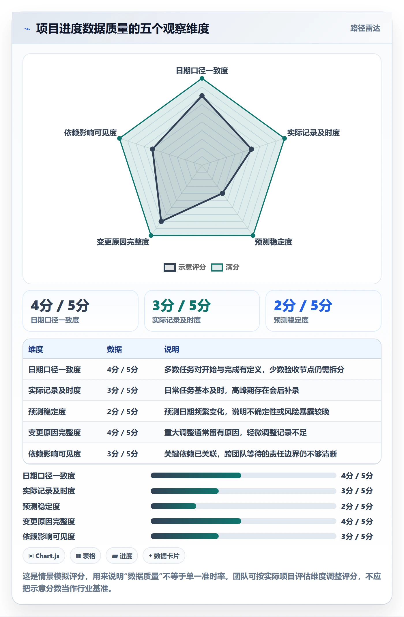 甘特图实际时间全流程:项目负责人效率提升与一文讲清