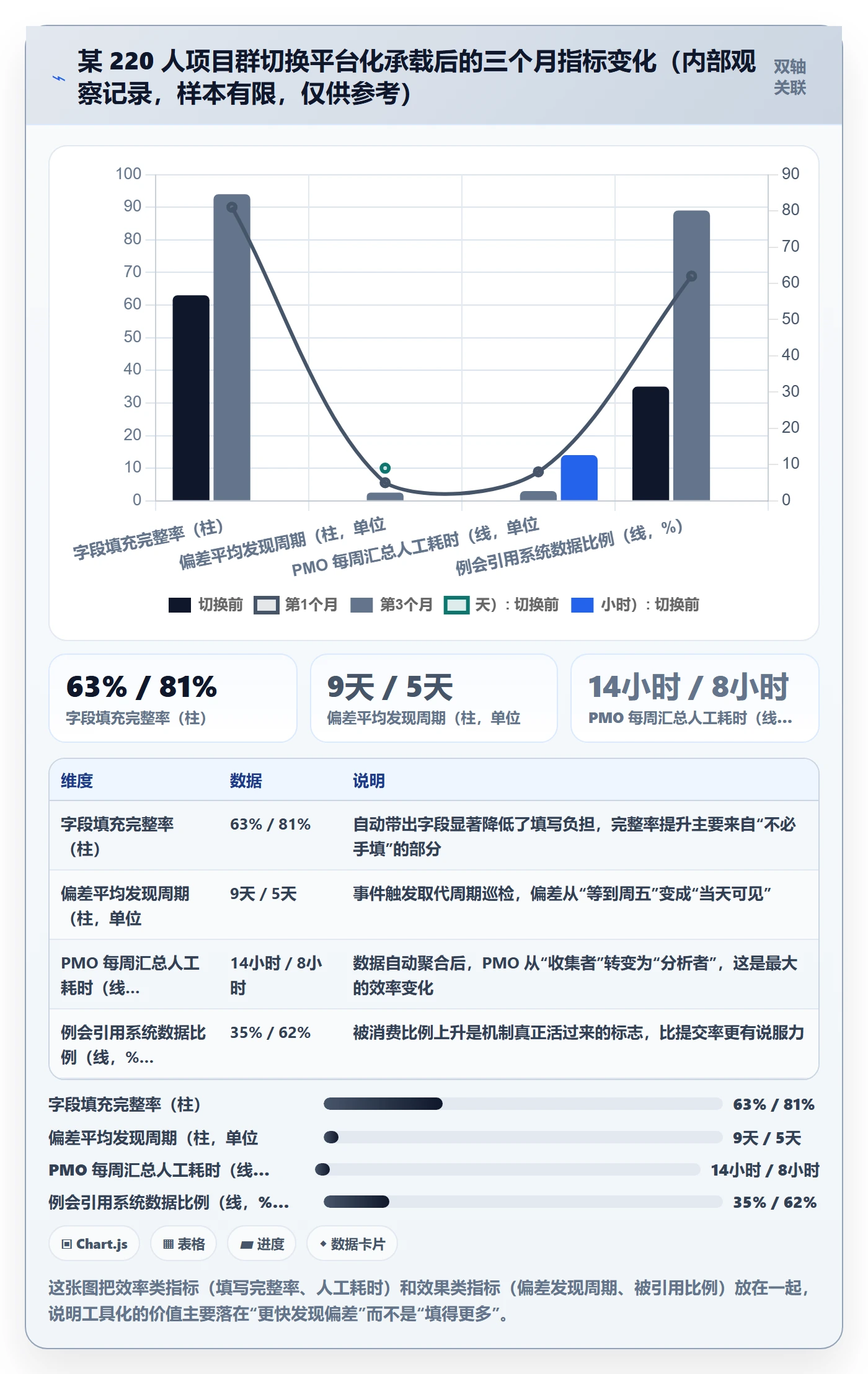 更新记录管理指南：PMO如何做好进度跟踪，入门指南全流程