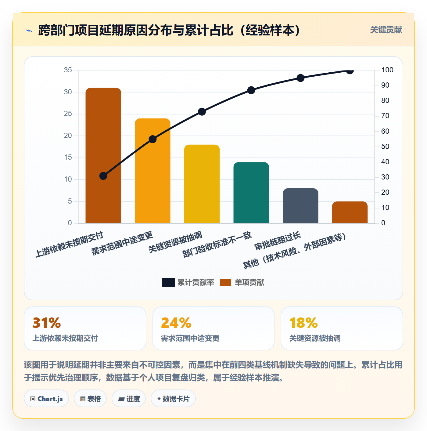 项目规划计划基线教程:跨部门团队落地方案,避坑指南