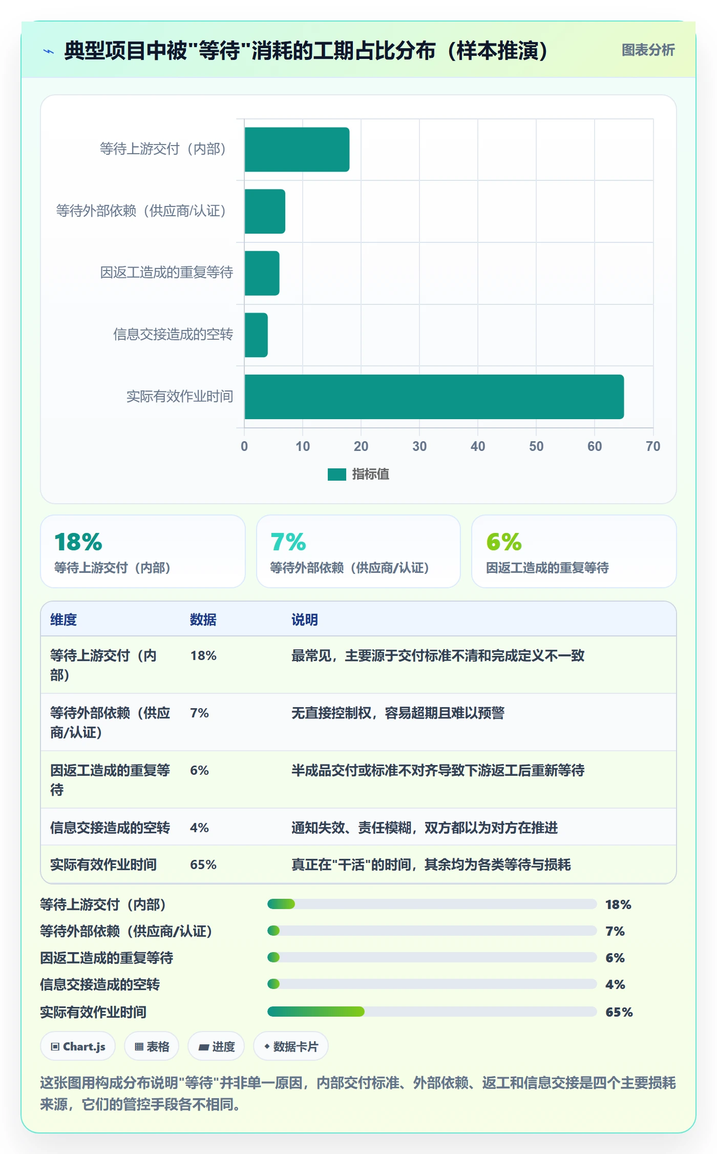 前置任务实操方法:企业管理者提升任务依赖效率的最佳实践方法与模板