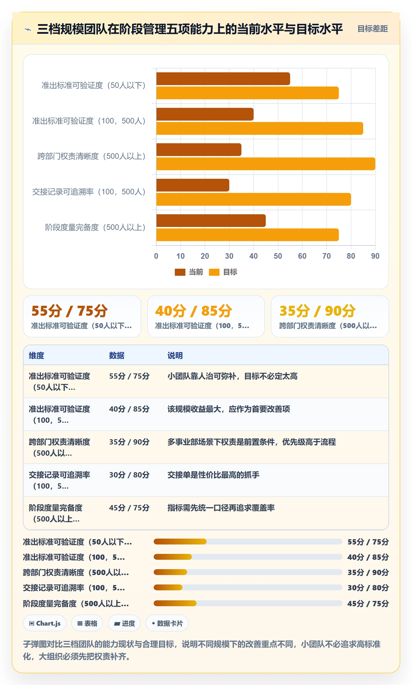 项目阶段实操方法:跨部门团队提升项目阶段效率的落地方案方法与模板