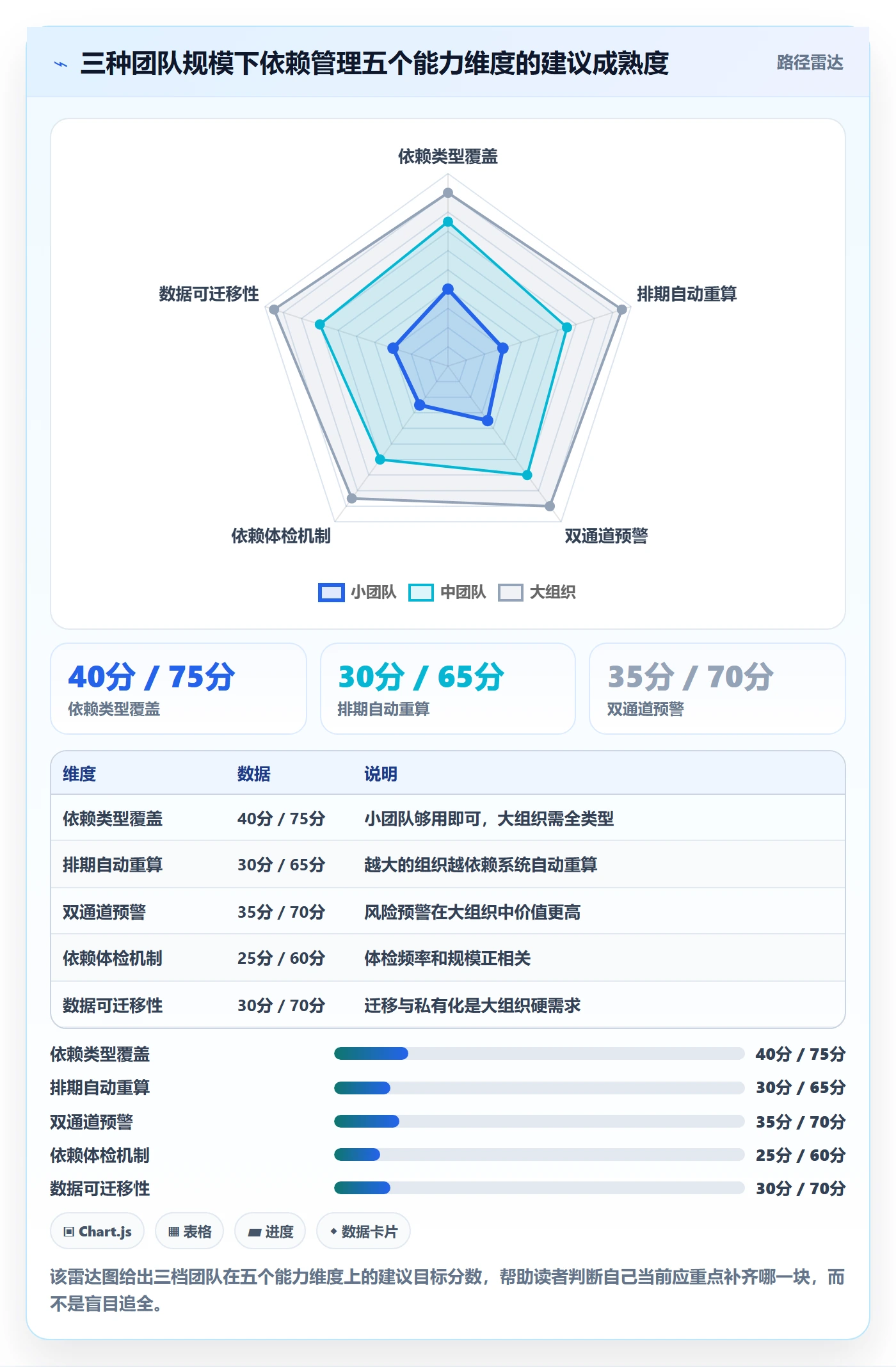 任务依赖FF全流程：研发团队入门指南与一文讲清