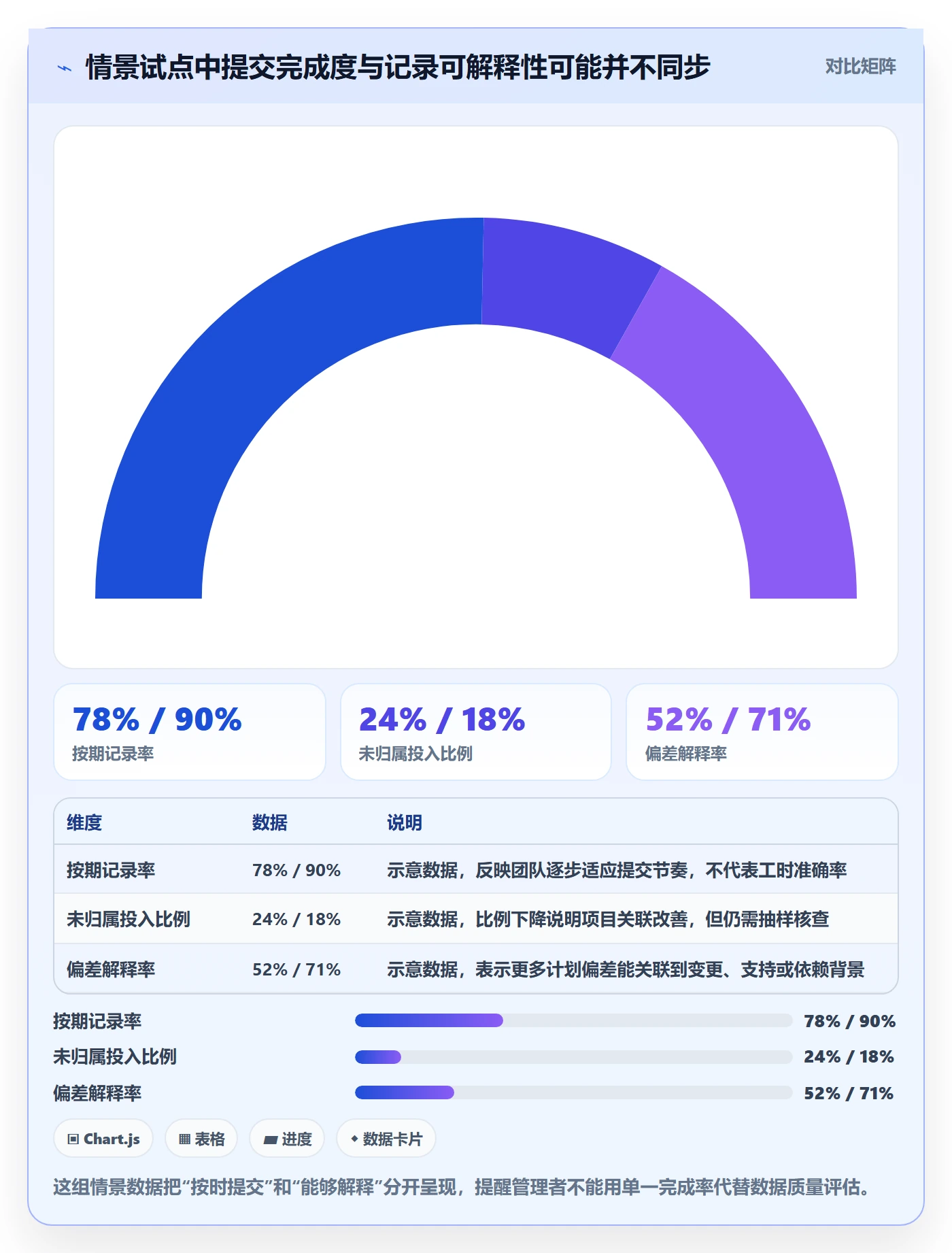 日报工时管理指南:研发团队如何做好工时表,制度设计全流程
