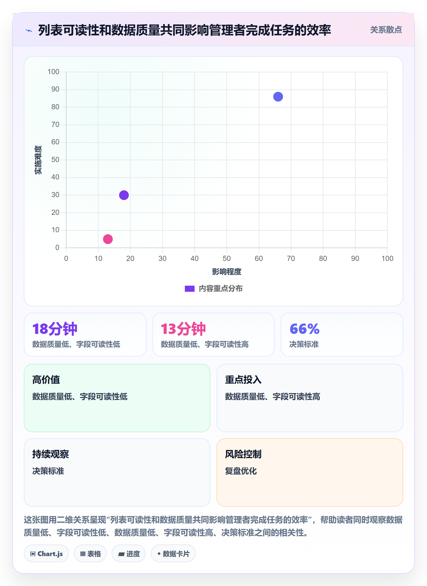 搜索怎么做？管理层效率提升：列表视图从0到1