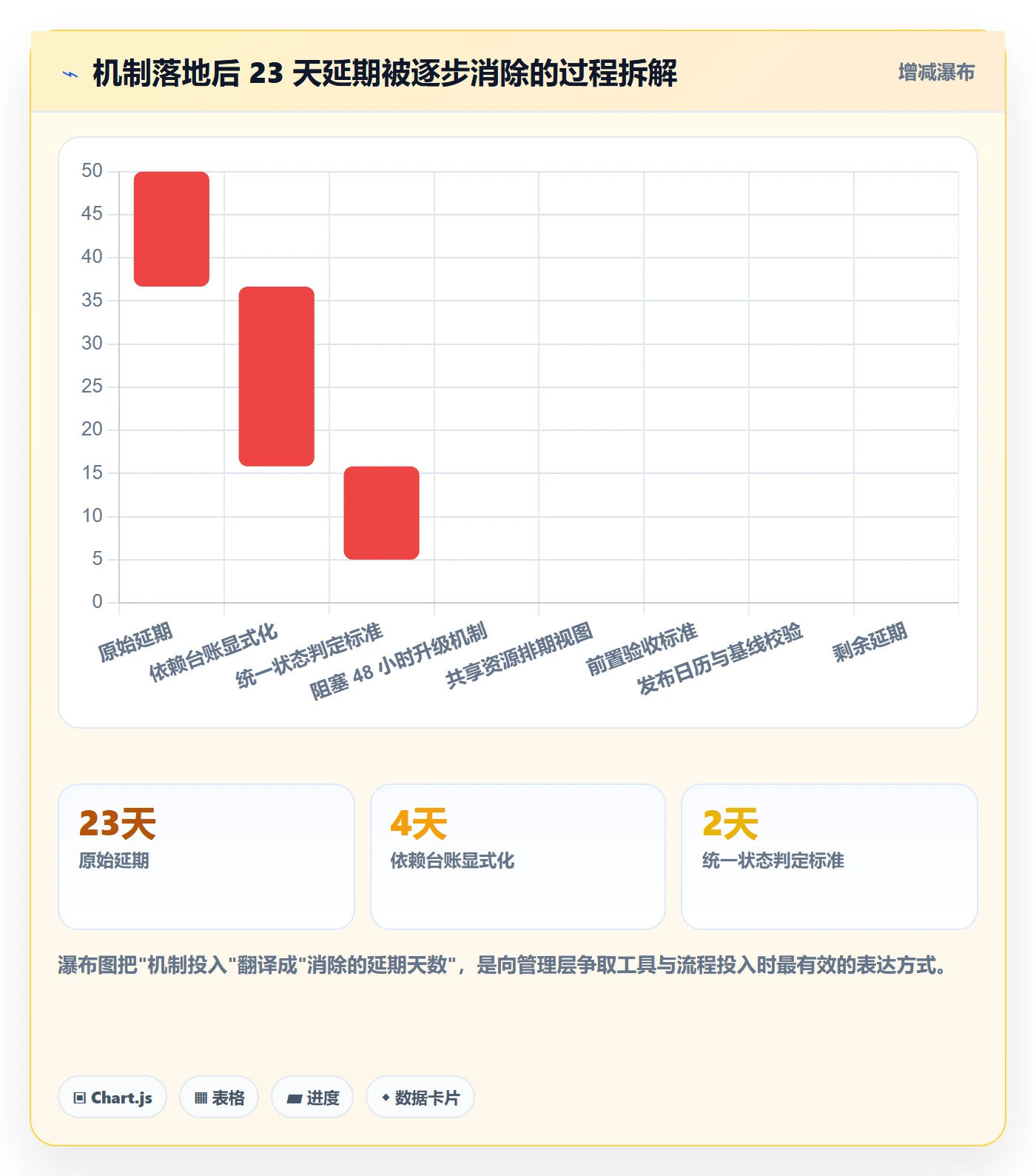 实际进度管理指南:跨部门团队如何做好进度管理,最佳实践全流程