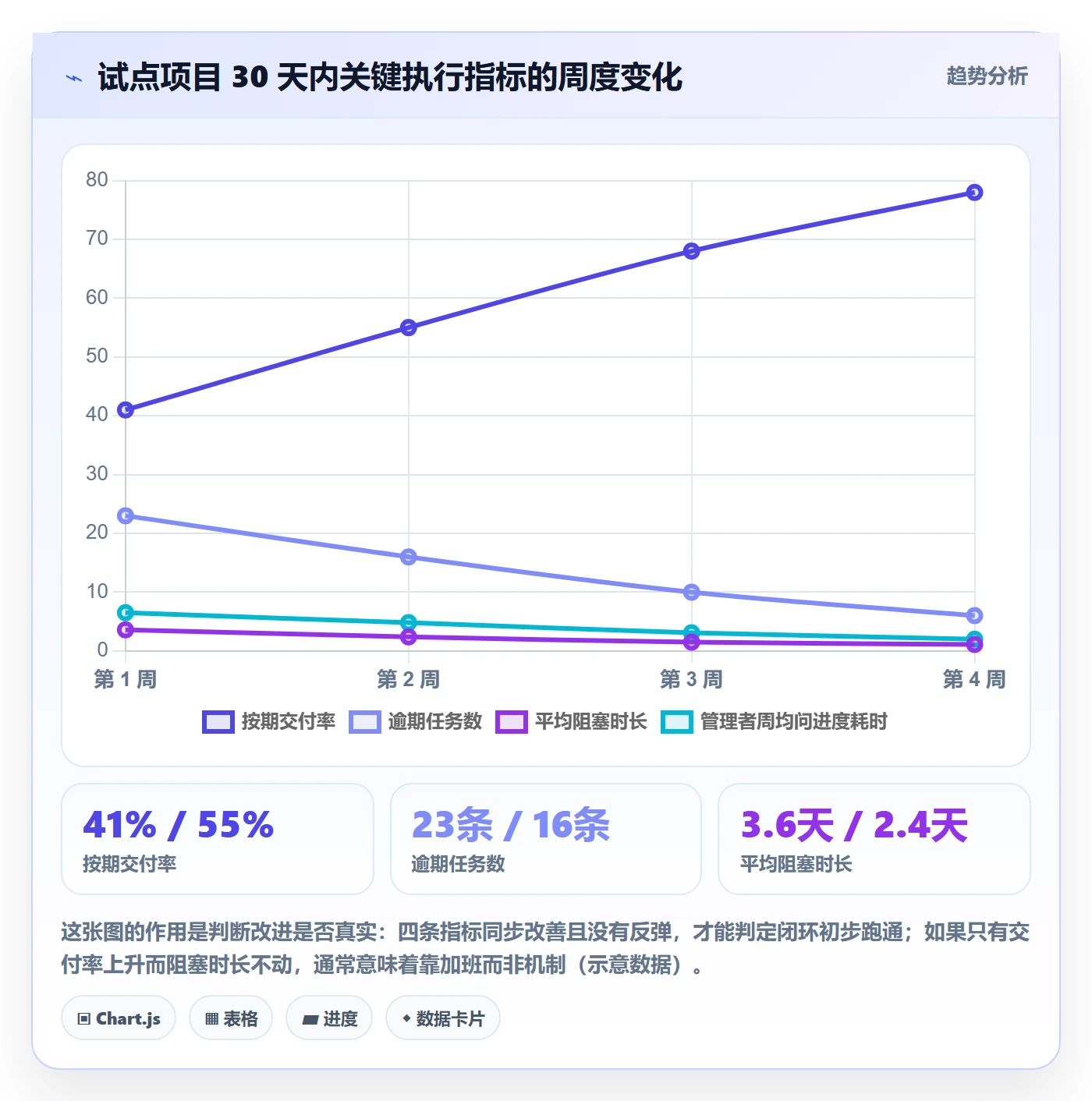 开始怎么做?企业管理者落地方案:任务执行从0到1