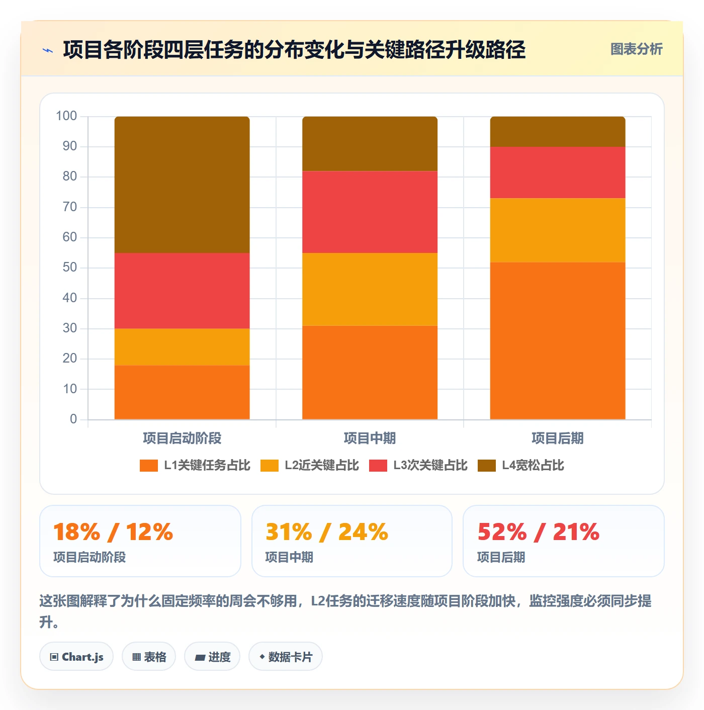 关键路径管理方法大全:企业管理者任务依赖实操方法落地清单